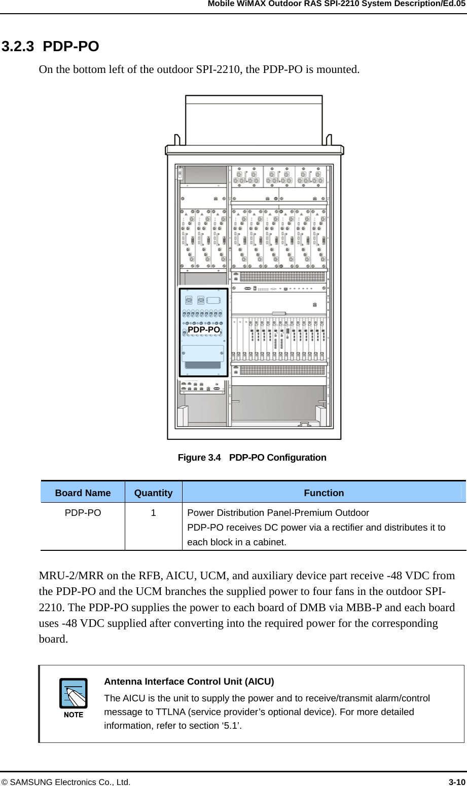   Mobile WiMAX Outdoor RAS SPI-2210 System Description/Ed.05 © SAMSUNG Electronics Co., Ltd.  3-10 3.2.3 PDP-PO On the bottom left of the outdoor SPI-2210, the PDP-PO is mounted.  Figure 3.4    PDP-PO Configuration  Board Name  Quantity  Function PDP-PO 1  Power Distribution Panel-Premium Outdoor PDP-PO receives DC power via a rectifier and distributes it to each block in a cabinet.  MRU-2/MRR on the RFB, AICU, UCM, and auxiliary device part receive -48 VDC from the PDP-PO and the UCM branches the supplied power to four fans in the outdoor SPI-2210. The PDP-PO supplies the power to each board of DMB via MBB-P and each board uses -48 VDC supplied after converting into the required power for the corresponding board.   Antenna Interface Control Unit (AICU)   The AICU is the unit to supply the power and to receive/transmit alarm/control message to TTLNA (service provider’s optional device). For more detailed information, refer to section ‘5.1’. PDP-PO 