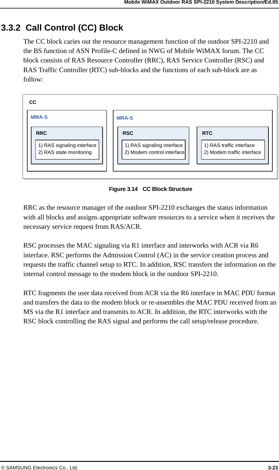   Mobile WiMAX Outdoor RAS SPI-2210 System Description/Ed.05 © SAMSUNG Electronics Co., Ltd.  3-23 3.3.2  Call Control (CC) Block The CC block caries out the resource management function of the outdoor SPI-2210 and the BS function of ASN Profile-C defined in NWG of Mobile WiMAX forum. The CC block consists of RAS Resource Controller (RRC), RAS Service Controller (RSC) and RAS Traffic Controller (RTC) sub-blocks and the functions of each sub-block are as follow:  Figure 3.14    CC Block Structure  RRC as the resource manager of the outdoor SPI-2210 exchanges the status information with all blocks and assigns appropriate software resources to a service when it receives the necessary service request from RAS/ACR.    RSC processes the MAC signaling via R1 interface and interworks with ACR via R6 interface. RSC performs the Admission Control (AC) in the service creation process and requests the traffic channel setup to RTC. In addition, RSC transfers the information on the internal control message to the modem block in the outdoor SPI-2210.    RTC fragments the user data received from ACR via the R6 interface in MAC PDU format and transfers the data to the modem block or re-assembles the MAC PDU received from an MS via the R1 interface and transmits to ACR. In addition, the RTC interworks with the RSC block controlling the RAS signal and performs the call setup/release procedure.  MMA-S RRC 1) RAS signaling interface 2) RAS state monitoring CC RSC 1) RAS signaling interface 2) Modem control interface RTC 1) RAS traffic interface 2) Modem traffic interface MRA-S