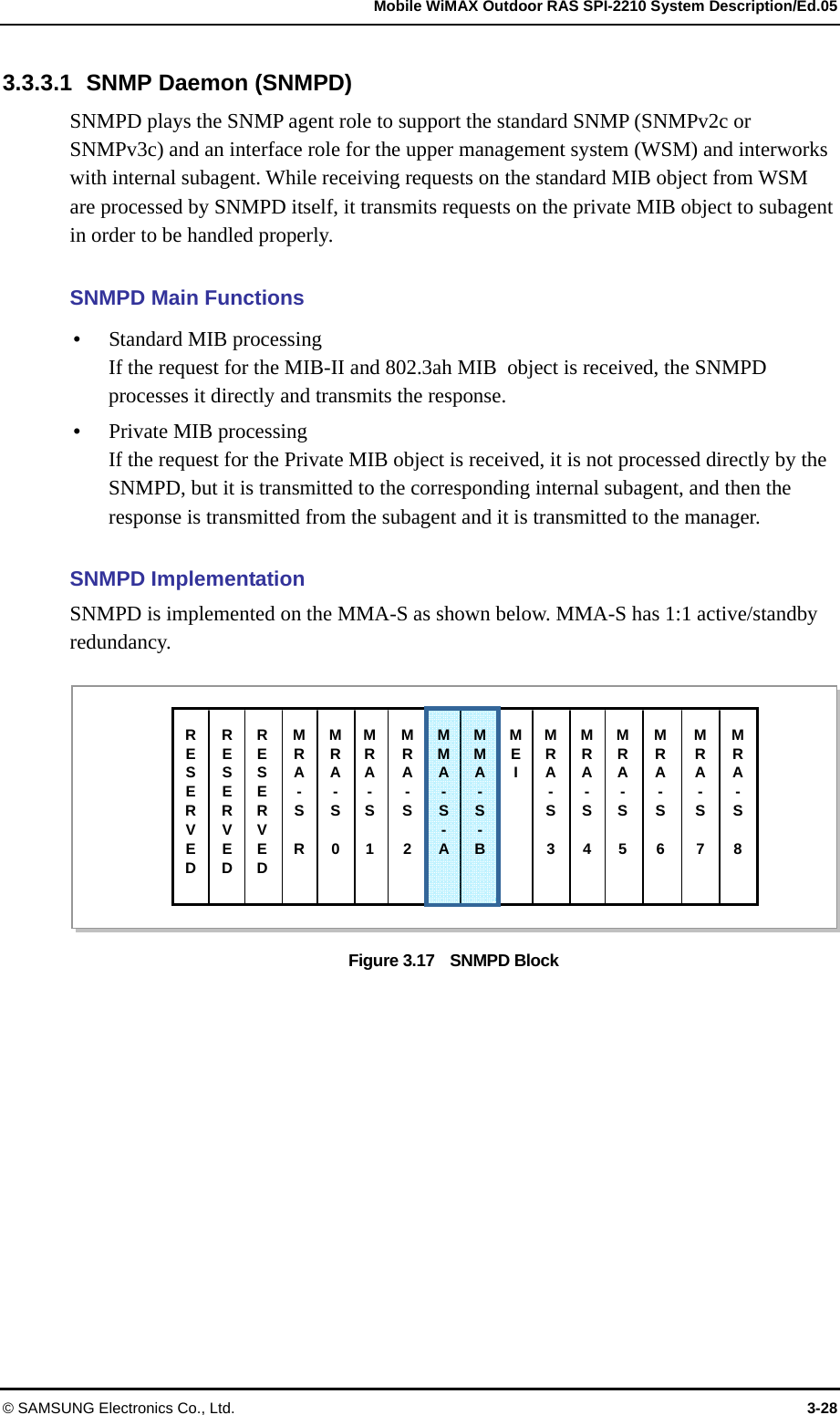   Mobile WiMAX Outdoor RAS SPI-2210 System Description/Ed.05 © SAMSUNG Electronics Co., Ltd.  3-28 3.3.3.1  SNMP Daemon (SNMPD) SNMPD plays the SNMP agent role to support the standard SNMP (SNMPv2c or SNMPv3c) and an interface role for the upper management system (WSM) and interworks with internal subagent. While receiving requests on the standard MIB object from WSM are processed by SNMPD itself, it transmits requests on the private MIB object to subagent in order to be handled properly.    SNMPD Main Functions  Standard MIB processing If the request for the MIB-II and 802.3ah MIB  object is received, the SNMPD processes it directly and transmits the response.  Private MIB processing If the request for the Private MIB object is received, it is not processed directly by the SNMPD, but it is transmitted to the corresponding internal subagent, and then the response is transmitted from the subagent and it is transmitted to the manager.  SNMPD Implementation SNMPD is implemented on the MMA-S as shown below. MMA-S has 1:1 active/standby redundancy.  Figure 3.17    SNMPD Block  RESERVED MRA- S  R MMA-S- AMMA-S- BMEI RESERVED RESERVED MRA- S 0MRA- S 1MRA- S 2MRA- S 3MRA- S 4MRA- S 5MRA- S 6MRA- S  7 MRA- S  8 