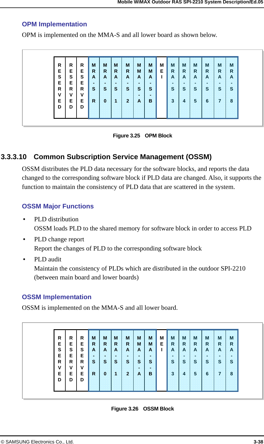   Mobile WiMAX Outdoor RAS SPI-2210 System Description/Ed.05 © SAMSUNG Electronics Co., Ltd.  3-38 OPM Implementation OPM is implemented on the MMA-S and all lower board as shown below.  Figure 3.25    OPM Block  3.3.3.10    Common Subscription Service Management (OSSM) OSSM distributes the PLD data necessary for the software blocks, and reports the data changed to the corresponding software block if PLD data are changed. Also, it supports the function to maintain the consistency of PLD data that are scattered in the system.    OSSM Major Functions  PLD distribution OSSM loads PLD to the shared memory for software block in order to access PLD  PLD change report   Report the changes of PLD to the corresponding software block  PLD audit   Maintain the consistency of PLDs which are distributed in the outdoor SPI-2210 (between main board and lower boards)  OSSM Implementation OSSM is implemented on the MMA-S and all lower board.  Figure 3.26    OSSM Block RESERVED MRA- S  R MMA-S- AMMA-S- BMEI RESERVED RESERVED MRA- S 0MRA- S 1MRA- S 2MRA- S 3MRA- S 4MRA- S 5MRA- S 6MRA- S  7 MRA- S  8 RESERVED MRA- S  R MMA-S- AMMA-S- BMEI RESERVED RESERVED MRA- S 0MRA- S 1MRA- S 2MRA- S 3MRA- S 4MRA- S 5MRA- S 6MRA- S  7 MRA- S  8 