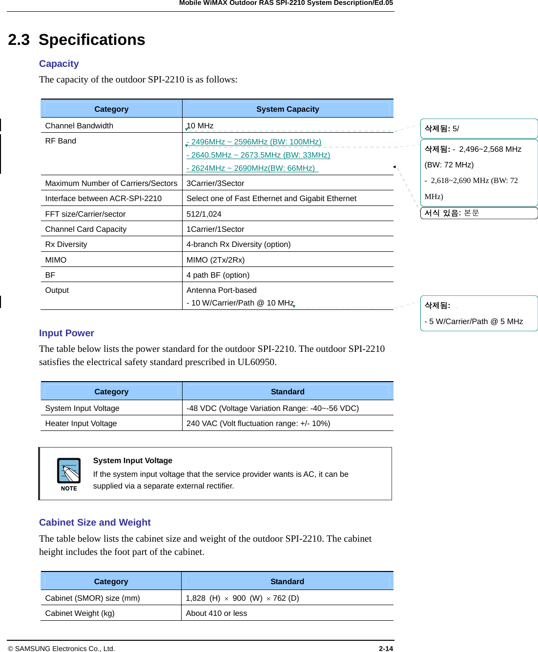   Mobile WiMAX Outdoor RAS SPI-2210 System Description/Ed.05 © SAMSUNG Electronics Co., Ltd.  2-14 2.3 Specifications Capacity The capacity of the outdoor SPI-2210 is as follows:  Category System Capacity Channel Bandwidth 10 MHz RF Band - 2496MHz ~ 2596MHz (BW: 100MHz) - 2640.5MHz ~ 2673.5MHz (BW: 33MHz) - 2624MHz ~ 2690MHz(BW: 66MHz)   Maximum Number of Carriers/Sectors 3Carrier/3Sector Interface between ACR-SPI-2210  Select one of Fast Ethernet and Gigabit Ethernet FFT size/Carrier/sector 512/1,024 Channel Card Capacity 1Carrier/1Sector Rx Diversity 4-branch Rx Diversity (option) MIMO MIMO (2Tx/2Rx) BF  4 path BF (option) Output Antenna Port-based - 10 W/Carrier/Path @ 10 MHz  Input Power The table below lists the power standard for the outdoor SPI-2210. The outdoor SPI-2210 satisfies the electrical safety standard prescribed in UL60950.  Category Standard System Input Voltage -48 VDC (Voltage Variation Range: -40~-56 VDC) Heater Input Voltage  240 VAC (Volt fluctuation range: +/- 10%)   System Input Voltage   If the system input voltage that the service provider wants is AC, it can be supplied via a separate external rectifier.  Cabinet Size and Weight The table below lists the cabinet size and weight of the outdoor SPI-2210. The cabinet height includes the foot part of the cabinet.  Category Standard Cabinet (SMOR) size (mm) 1,828 (H) × 900 (W) × 762 (D) Cabinet Weight (kg) About 410 or less 서식 있음: 본문삭제됨: 5/삭제됨: - 2,496~2,568 MHz (BW: 72 MHz)-  2,618~2,690 MHz (BW: 72 MHz)삭제됨: - 5 W/Carrier/Path @ 5 MHz