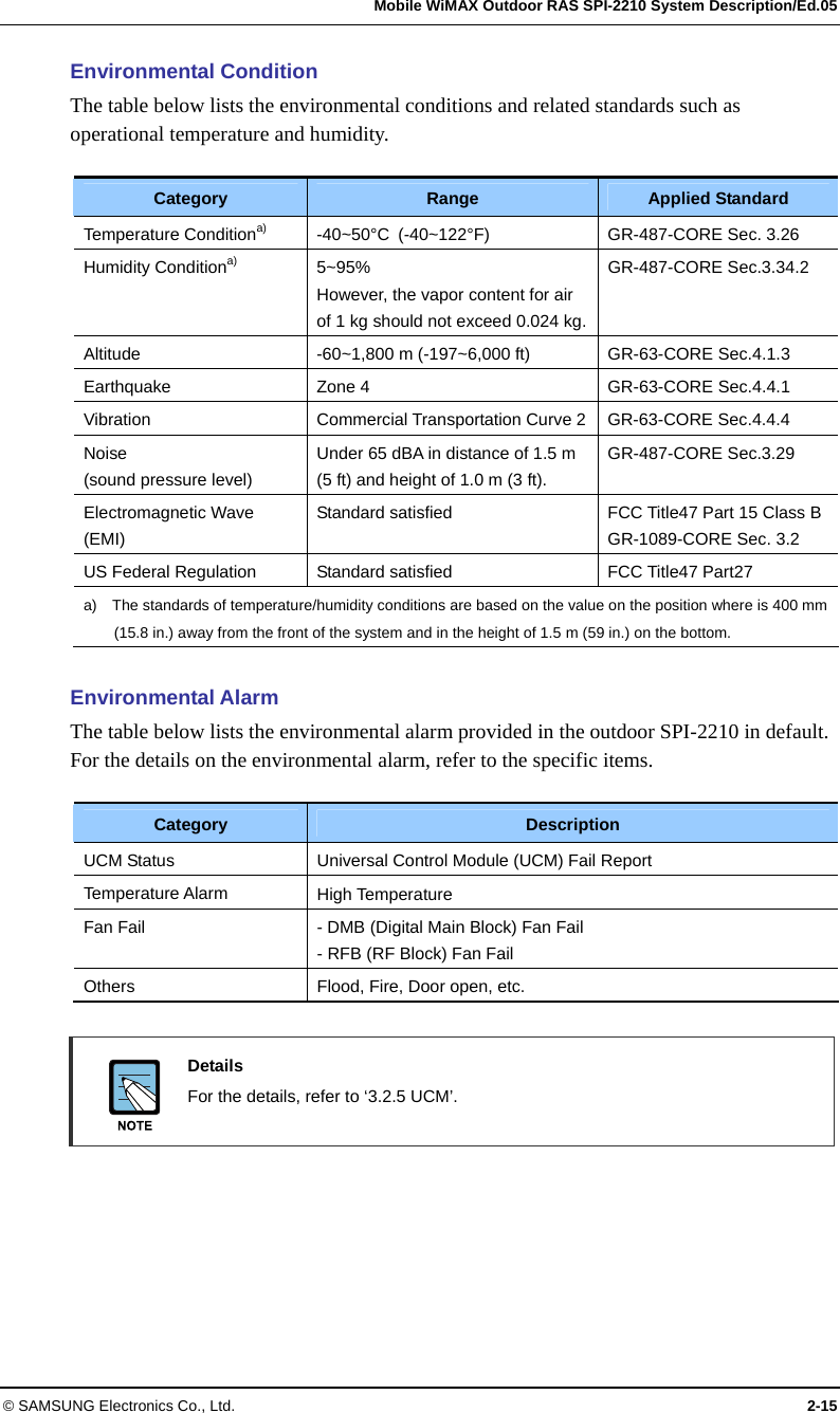  Mobile WiMAX Outdoor RAS SPI-2210 System Description/Ed.05 © SAMSUNG Electronics Co., Ltd.  2-15 Environmental Condition The table below lists the environmental conditions and related standards such as operational temperature and humidity.  Category Range Applied Standard Temperature Conditiona) -40~50°C (-40~122°F)  GR-487-CORE Sec. 3.26 Humidity Conditiona) 5~95% However, the vapor content for air of 1 kg should not exceed 0.024 kg.GR-487-CORE Sec.3.34.2 Altitude -60~1,800 m (-197~6,000 ft)  GR-63-CORE Sec.4.1.3 Earthquake Zone 4  GR-63-CORE Sec.4.4.1 Vibration Commercial Transportation Curve 2 GR-63-CORE Sec.4.4.4 Noise (sound pressure level) Under 65 dBA in distance of 1.5 m (5 ft) and height of 1.0 m (3 ft).   GR-487-CORE Sec.3.29 Electromagnetic Wave (EMI) Standard satisfied  FCC Title47 Part 15 Class B GR-1089-CORE Sec. 3.2 US Federal Regulation  Standard satisfied  FCC Title47 Part27 a)    The standards of temperature/humidity conditions are based on the value on the position where is 400 mm (15.8 in.) away from the front of the system and in the height of 1.5 m (59 in.) on the bottom.  Environmental Alarm The table below lists the environmental alarm provided in the outdoor SPI-2210 in default. For the details on the environmental alarm, refer to the specific items.  Category Description UCM Status  Universal Control Module (UCM) Fail Report Temperature Alarm  High Temperature Fan Fail  - DMB (Digital Main Block) Fan Fail - RFB (RF Block) Fan Fail Others  Flood, Fire, Door open, etc.   Details   For the details, refer to ‘3.2.5 UCM’.  