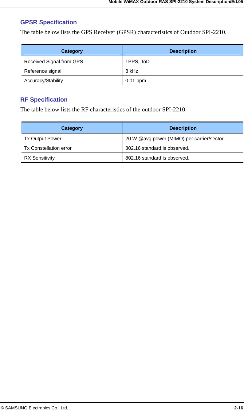   Mobile WiMAX Outdoor RAS SPI-2210 System Description/Ed.05 © SAMSUNG Electronics Co., Ltd.  2-16 GPSR Specification The table below lists the GPS Receiver (GPSR) characteristics of Outdoor SPI-2210.  Category Description Received Signal from GPS  1PPS, ToD Reference signal  8 kHz Accuracy/Stability 0.01 ppm  RF Specification The table below lists the RF characteristics of the outdoor SPI-2210.  Category Description Tx Output Power   20 W @avg power (MIMO) per carrier/sector Tx Constellation error 802.16 standard is observed. RX Sensitivity 802.16 standard is observed.  