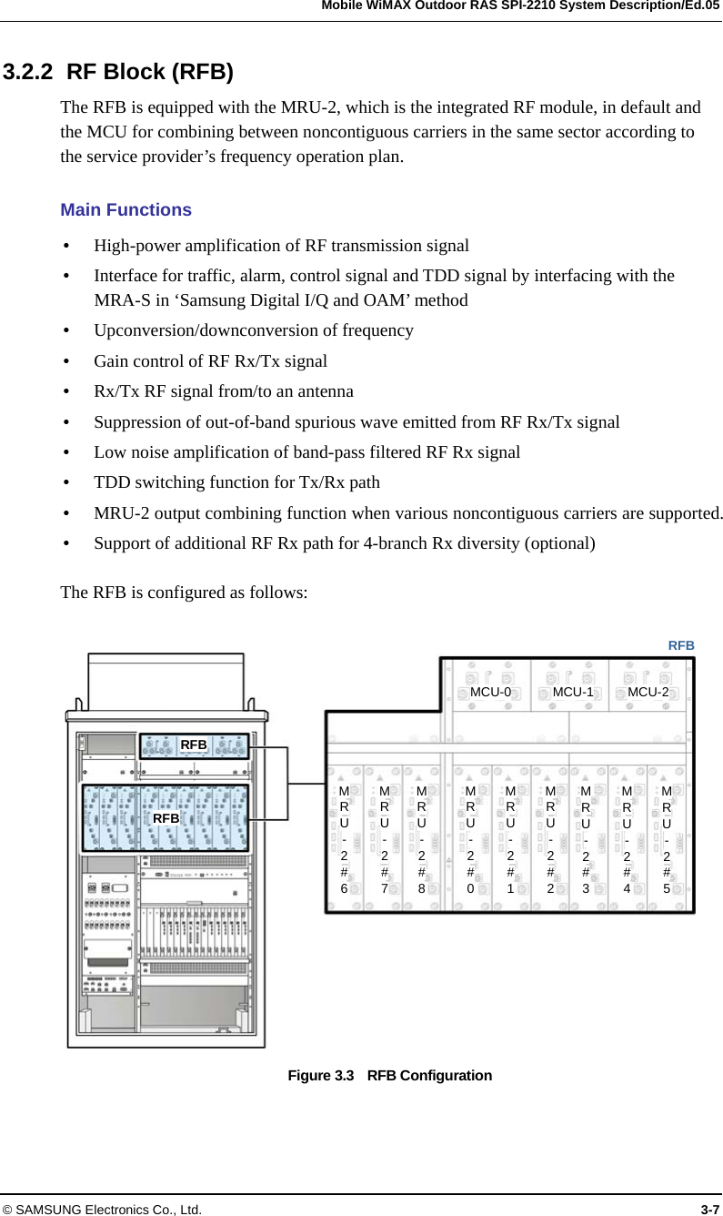   Mobile WiMAX Outdoor RAS SPI-2210 System Description/Ed.05 © SAMSUNG Electronics Co., Ltd.  3-7 3.2.2  RF Block (RFB) The RFB is equipped with the MRU-2, which is the integrated RF module, in default and the MCU for combining between noncontiguous carriers in the same sector according to the service provider’s frequency operation plan.  Main Functions y High-power amplification of RF transmission signal y Interface for traffic, alarm, control signal and TDD signal by interfacing with the MRA-S in ‘Samsung Digital I/Q and OAM’ method   y Upconversion/downconversion of frequency y Gain control of RF Rx/Tx signal y Rx/Tx RF signal from/to an antenna y Suppression of out-of-band spurious wave emitted from RF Rx/Tx signal y Low noise amplification of band-pass filtered RF Rx signal y TDD switching function for Tx/Rx path y MRU-2 output combining function when various noncontiguous carriers are supported. y Support of additional RF Rx path for 4-branch Rx diversity (optional)  The RFB is configured as follows:  Figure 3.3    RFB Configuration RFB MRU- 2#3MRU- 2#4MRU - 2 # 5 MRU- 2#6MRU- 2#7MRU- 2#8MRU- 2#0MRU- 2#1MRU- 2#2MCU-0  MCU-1 MCU-2 RFB RFB 