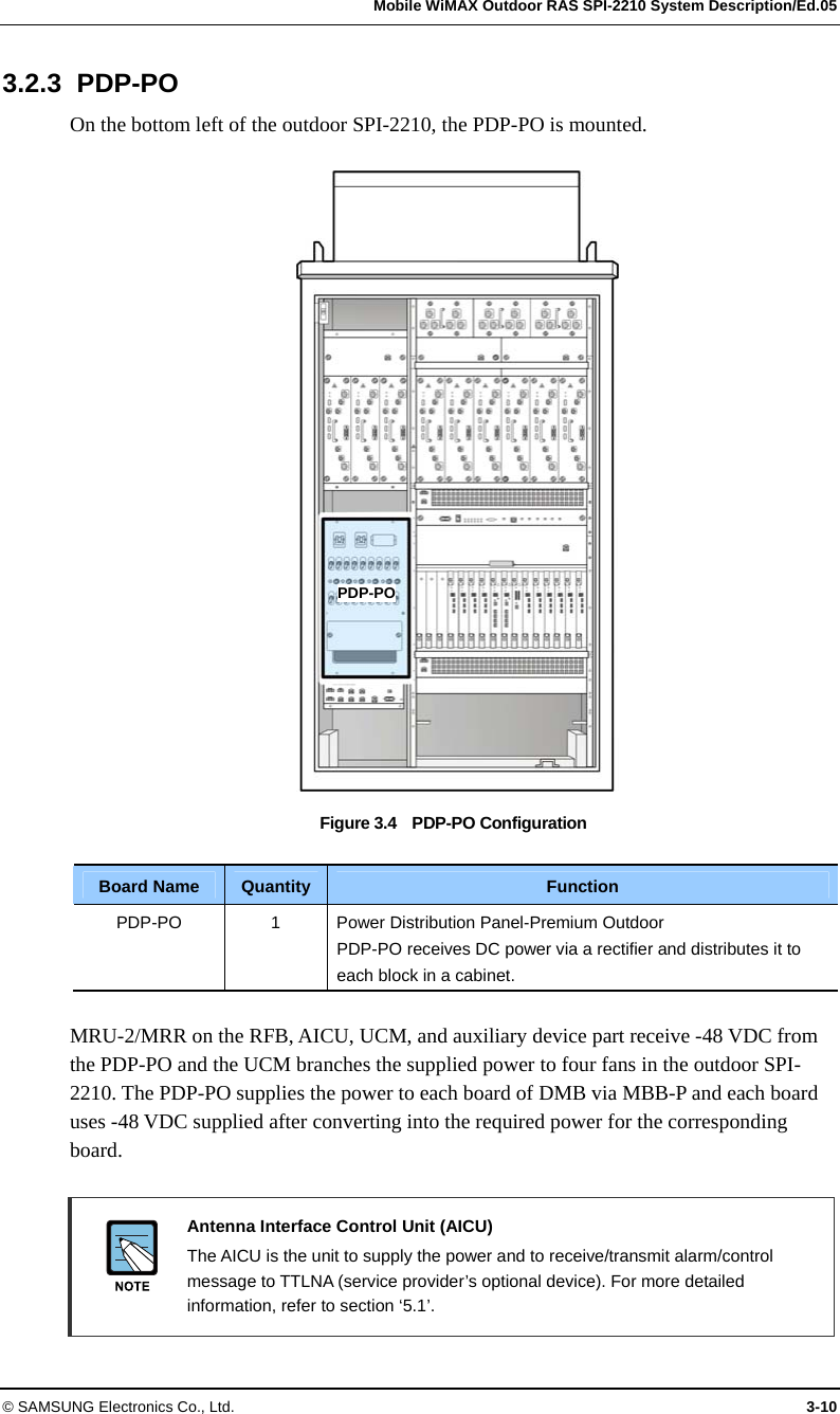   Mobile WiMAX Outdoor RAS SPI-2210 System Description/Ed.05 © SAMSUNG Electronics Co., Ltd.  3-10 3.2.3 PDP-PO On the bottom left of the outdoor SPI-2210, the PDP-PO is mounted.  Figure 3.4  PDP-PO Configuration  Board Name  Quantity  Function PDP-PO 1  Power Distribution Panel-Premium Outdoor PDP-PO receives DC power via a rectifier and distributes it to each block in a cabinet.  MRU-2/MRR on the RFB, AICU, UCM, and auxiliary device part receive -48 VDC from the PDP-PO and the UCM branches the supplied power to four fans in the outdoor SPI-2210. The PDP-PO supplies the power to each board of DMB via MBB-P and each board uses -48 VDC supplied after converting into the required power for the corresponding board.   Antenna Interface Control Unit (AICU)   The AICU is the unit to supply the power and to receive/transmit alarm/control message to TTLNA (service provider’s optional device). For more detailed information, refer to section ‘5.1’. PDP-PO 