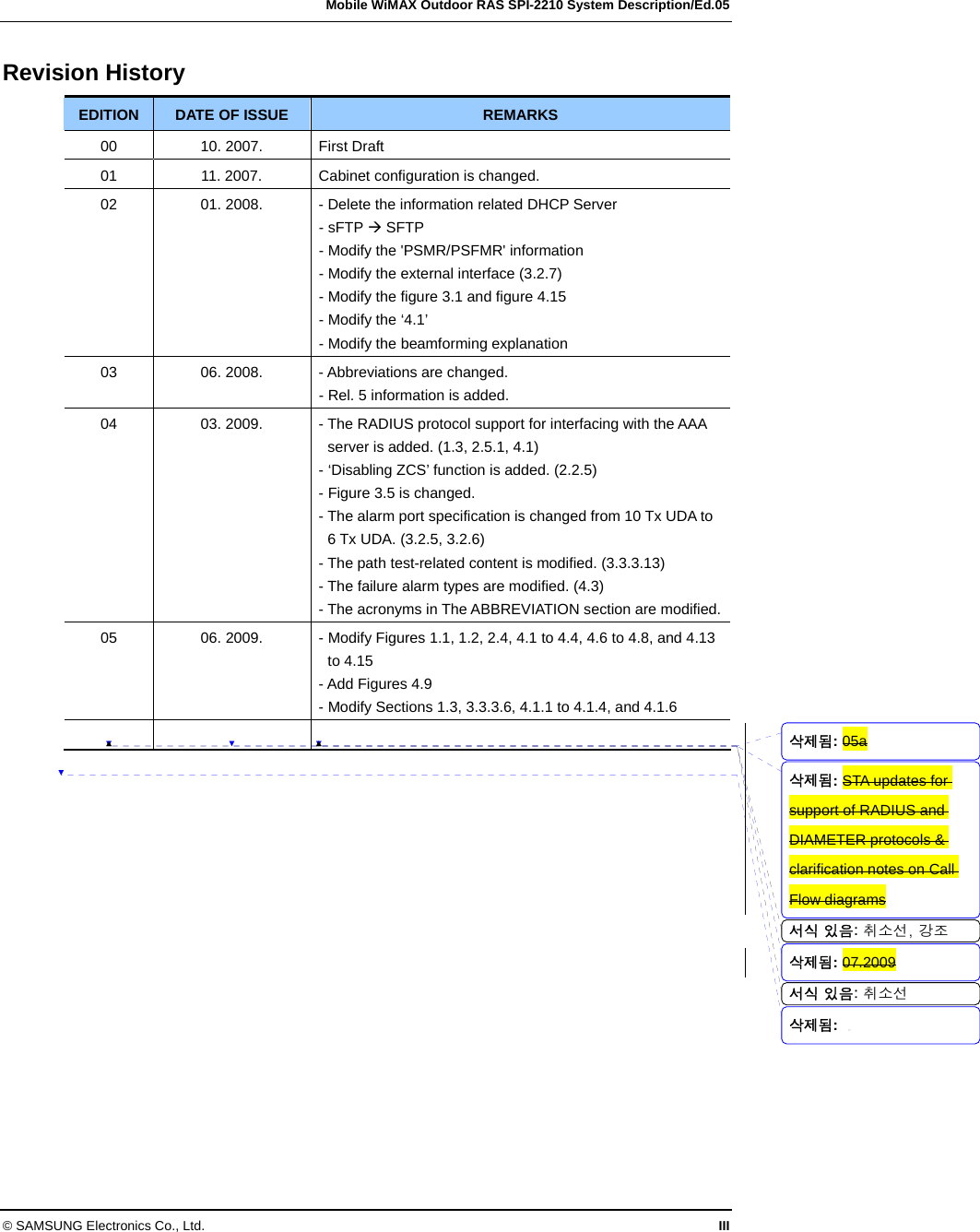   Mobile WiMAX Outdoor RAS SPI-2210 System Description/Ed.05 © SAMSUNG Electronics Co., Ltd.  III Revision History EDITION  DATE OF ISSUE  REMARKS 00  10. 2007.  First Draft 01  11. 2007.  Cabinet configuration is changed. 02  01. 2008.  - Delete the information related DHCP Server - sFTP Æ SFTP - Modify the &apos;PSMR/PSFMR&apos; information - Modify the external interface (3.2.7) - Modify the figure 3.1 and figure 4.15 - Modify the ‘4.1’ - Modify the beamforming explanation 03  06. 2008.  - Abbreviations are changed. - Rel. 5 information is added. 04  03. 2009.  - The RADIUS protocol support for interfacing with the AAA server is added. (1.3, 2.5.1, 4.1) - ‘Disabling ZCS’ function is added. (2.2.5) - Figure 3.5 is changed. - The alarm port specification is changed from 10 Tx UDA to 6 Tx UDA. (3.2.5, 3.2.6) - The path test-related content is modified. (3.3.3.13) - The failure alarm types are modified. (4.3) - The acronyms in The ABBREVIATION section are modified. 05  06. 2009.  - Modify Figures 1.1, 1.2, 2.4, 4.1 to 4.4, 4.6 to 4.8, and 4.13 to 4.15 - Add Figures 4.9 - Modify Sections 1.3, 3.3.3.6, 4.1.1 to 4.1.4, and 4.1.6      서식 있음: 취소선, 강조서식 있음: 취소선삭제됨: 05a삭제됨: STA updates for support of RADIUS and DIAMETER protocols &amp; clarification notes on Call Flow diagrams삭제됨: 07.2009삭제됨: 