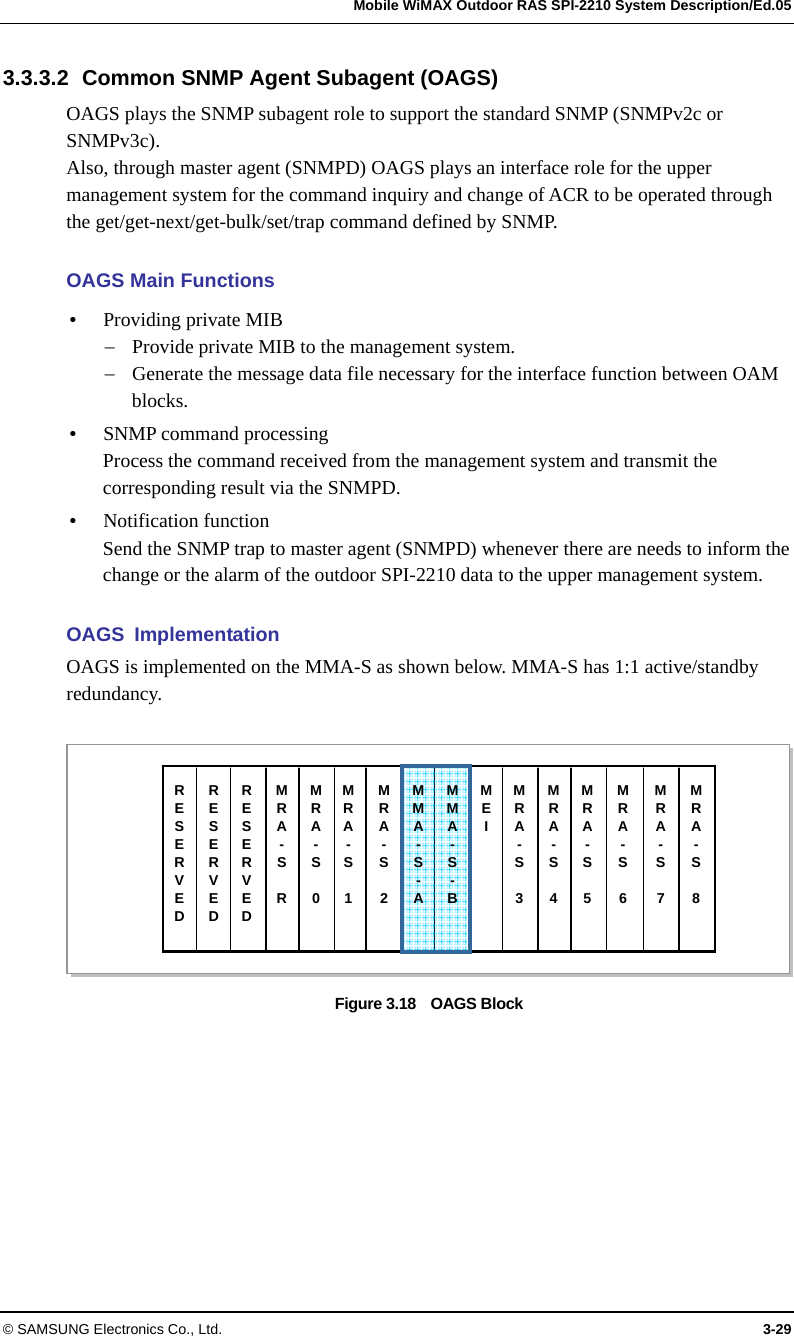   Mobile WiMAX Outdoor RAS SPI-2210 System Description/Ed.05 © SAMSUNG Electronics Co., Ltd.  3-29 3.3.3.2  Common SNMP Agent Subagent (OAGS) OAGS plays the SNMP subagent role to support the standard SNMP (SNMPv2c or SNMPv3c). Also, through master agent (SNMPD) OAGS plays an interface role for the upper management system for the command inquiry and change of ACR to be operated through the get/get-next/get-bulk/set/trap command defined by SNMP.  OAGS Main Functions y Providing private MIB − Provide private MIB to the management system. − Generate the message data file necessary for the interface function between OAM blocks. y SNMP command processing Process the command received from the management system and transmit the corresponding result via the SNMPD. y Notification function Send the SNMP trap to master agent (SNMPD) whenever there are needs to inform the change or the alarm of the outdoor SPI-2210 data to the upper management system.  OAGS Implementation OAGS is implemented on the MMA-S as shown below. MMA-S has 1:1 active/standby redundancy.  Figure 3.18  OAGS Block  RESERVED MRA- S  R MMA-S- AMMA-S- BMEI RESERVEDRESERVED MRA- S  0 MRA- S  1 MRA- S 2MRA- S 3MRA- S 4MRA- S 5MRA- S 6MRA- S 7MRA- S 8