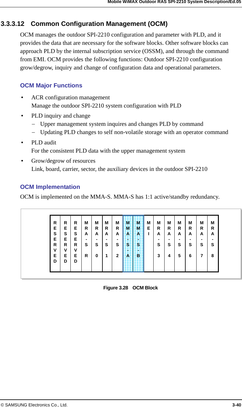   Mobile WiMAX Outdoor RAS SPI-2210 System Description/Ed.05 © SAMSUNG Electronics Co., Ltd.  3-40 3.3.3.12    Common Configuration Management (OCM) OCM manages the outdoor SPI-2210 configuration and parameter with PLD, and it provides the data that are necessary for the software blocks. Other software blocks can approach PLD by the internal subscription service (OSSM), and through the command from EMI. OCM provides the following functions: Outdoor SPI-2210 configuration grow/degrow, inquiry and change of configuration data and operational parameters.  OCM Major Functions y ACR configuration management Manage the outdoor SPI-2210 system configuration with PLD y PLD inquiry and change − Upper management system inquires and changes PLD by command − Updating PLD changes to self non-volatile storage with an operator command   y PLD audit For the consistent PLD data with the upper management system y Grow/degrow of resources Link, board, carrier, sector, the auxiliary devices in the outdoor SPI-2210    OCM Implementation OCM is implemented on the MMA-S. MMA-S has 1:1 active/standby redundancy.  Figure 3.28    OCM Block  RESERVED MRA- S  R MMA-S- AMMA-S- BMEI RESERVED RESERVEDMRA- S  0 MRA- S  1 MRA- S 2MRA- S 3MRA- S 4MRA- S 5MRA- S 6MRA- S 7MRA- S 8