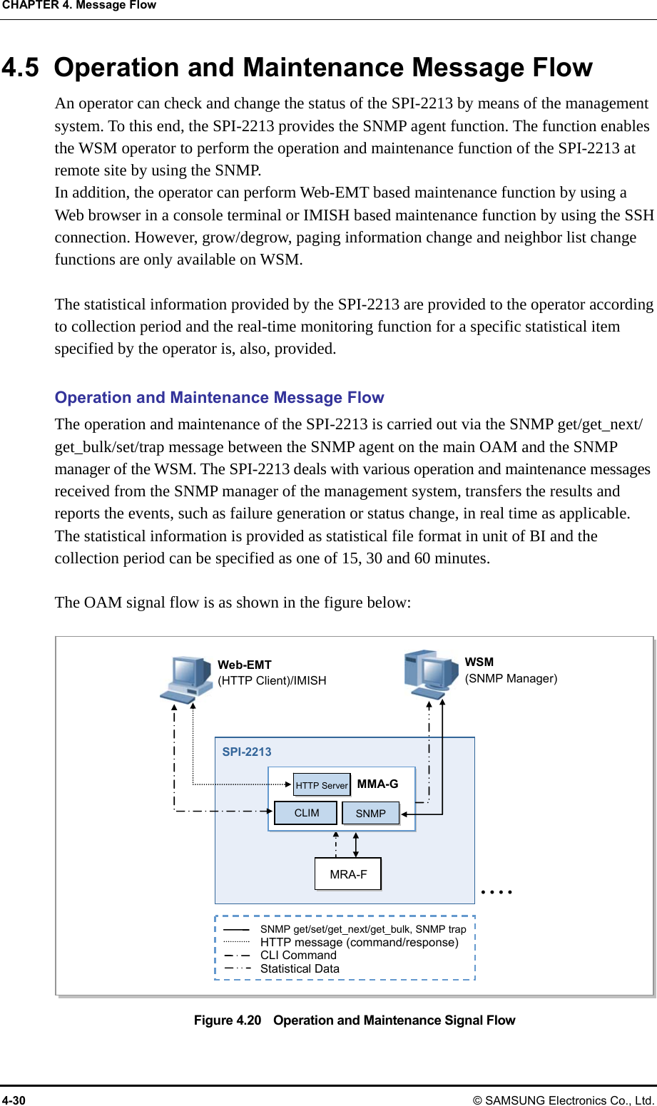 CHAPTER 4. Message Flow 4-30 © SAMSUNG Electronics Co., Ltd. • • • •WSM (SNMP Manager) Web-EMT (HTTP Client)/IMISH MRA-F MMA-GHTTP ServerSNMP CLIM SNMP get/set/get_next/get_bulk, SNMP trap HTTP message (command/response) CLI Command Statistical Data SPI-2213 4.5  Operation and Maintenance Message Flow An operator can check and change the status of the SPI-2213 by means of the management system. To this end, the SPI-2213 provides the SNMP agent function. The function enables the WSM operator to perform the operation and maintenance function of the SPI-2213 at remote site by using the SNMP. In addition, the operator can perform Web-EMT based maintenance function by using a Web browser in a console terminal or IMISH based maintenance function by using the SSH connection. However, grow/degrow, paging information change and neighbor list change functions are only available on WSM.  The statistical information provided by the SPI-2213 are provided to the operator according to collection period and the real-time monitoring function for a specific statistical item specified by the operator is, also, provided.  Operation and Maintenance Message Flow The operation and maintenance of the SPI-2213 is carried out via the SNMP get/get_next/ get_bulk/set/trap message between the SNMP agent on the main OAM and the SNMP manager of the WSM. The SPI-2213 deals with various operation and maintenance messages received from the SNMP manager of the management system, transfers the results and reports the events, such as failure generation or status change, in real time as applicable. The statistical information is provided as statistical file format in unit of BI and the collection period can be specified as one of 15, 30 and 60 minutes.  The OAM signal flow is as shown in the figure below:  Figure 4.20    Operation and Maintenance Signal Flow 