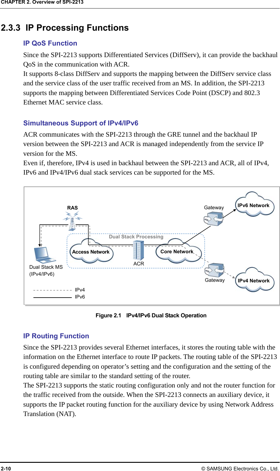 CHAPTER 2. Overview of SPI-2213 2-10 © SAMSUNG Electronics Co., Ltd. 2.3.3  IP Processing Functions IP QoS Function Since the SPI-2213 supports Differentiated Services (DiffServ), it can provide the backhaul QoS in the communication with ACR. It supports 8-class DiffServ and supports the mapping between the DiffServ service class and the service class of the user traffic received from an MS. In addition, the SPI-2213 supports the mapping between Differentiated Services Code Point (DSCP) and 802.3 Ethernet MAC service class.  Simultaneous Support of IPv4/IPv6 ACR communicates with the SPI-2213 through the GRE tunnel and the backhaul IP version between the SPI-2213 and ACR is managed independently from the service IP version for the MS. Even if, therefore, IPv4 is used in backhaul between the SPI-2213 and ACR, all of IPv4, IPv6 and IPv4/IPv6 dual stack services can be supported for the MS.  Figure 2.1    IPv4/IPv6 Dual Stack Operation  IP Routing Function Since the SPI-2213 provides several Ethernet interfaces, it stores the routing table with the information on the Ethernet interface to route IP packets. The routing table of the SPI-2213 is configured depending on operator’s setting and the configuration and the setting of the routing table are similar to the standard setting of the router. The SPI-2213 supports the static routing configuration only and not the router function for the traffic received from the outside. When the SPI-2213 connects an auxiliary device, it supports the IP packet routing function for the auxiliary device by using Network Address Translation (NAT).  IPv4 IPv6 Dual Stack MS (IPv4/IPv6) RAS ACRIPv6 Network IPv4 Network Access Network Dual Stack Processing Gateway Gateway Core Network 