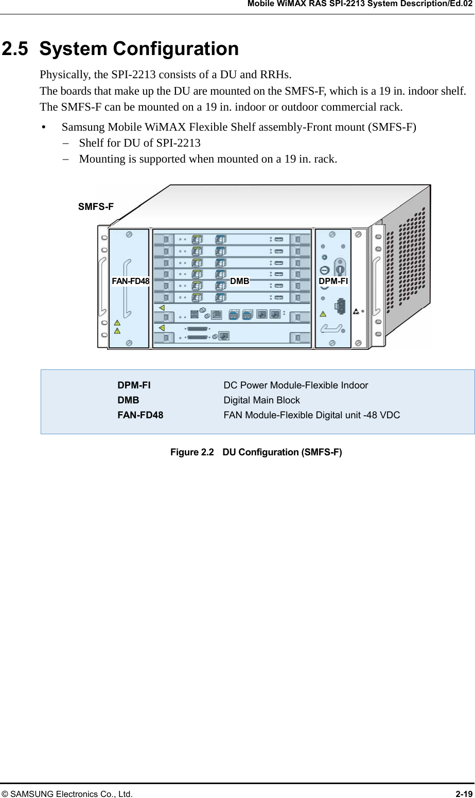   Mobile WiMAX RAS SPI-2213 System Description/Ed.02 © SAMSUNG Electronics Co., Ltd.  2-19 2.5 System Configuration Physically, the SPI-2213 consists of a DU and RRHs. The boards that make up the DU are mounted on the SMFS-F, which is a 19 in. indoor shelf. The SMFS-F can be mounted on a 19 in. indoor or outdoor commercial rack. y Samsung Mobile WiMAX Flexible Shelf assembly-Front mount (SMFS-F) − Shelf for DU of SPI-2213 − Mounting is supported when mounted on a 19 in. rack.    DPM-FI  DC Power Module-Flexible Indoor  DMB  Digital Main Block  FAN-FD48  FAN Module-Flexible Digital unit -48 VDC Figure 2.2    DU Configuration (SMFS-F)  FAN-FD48  DMB  DPM-FI SMFS-F 