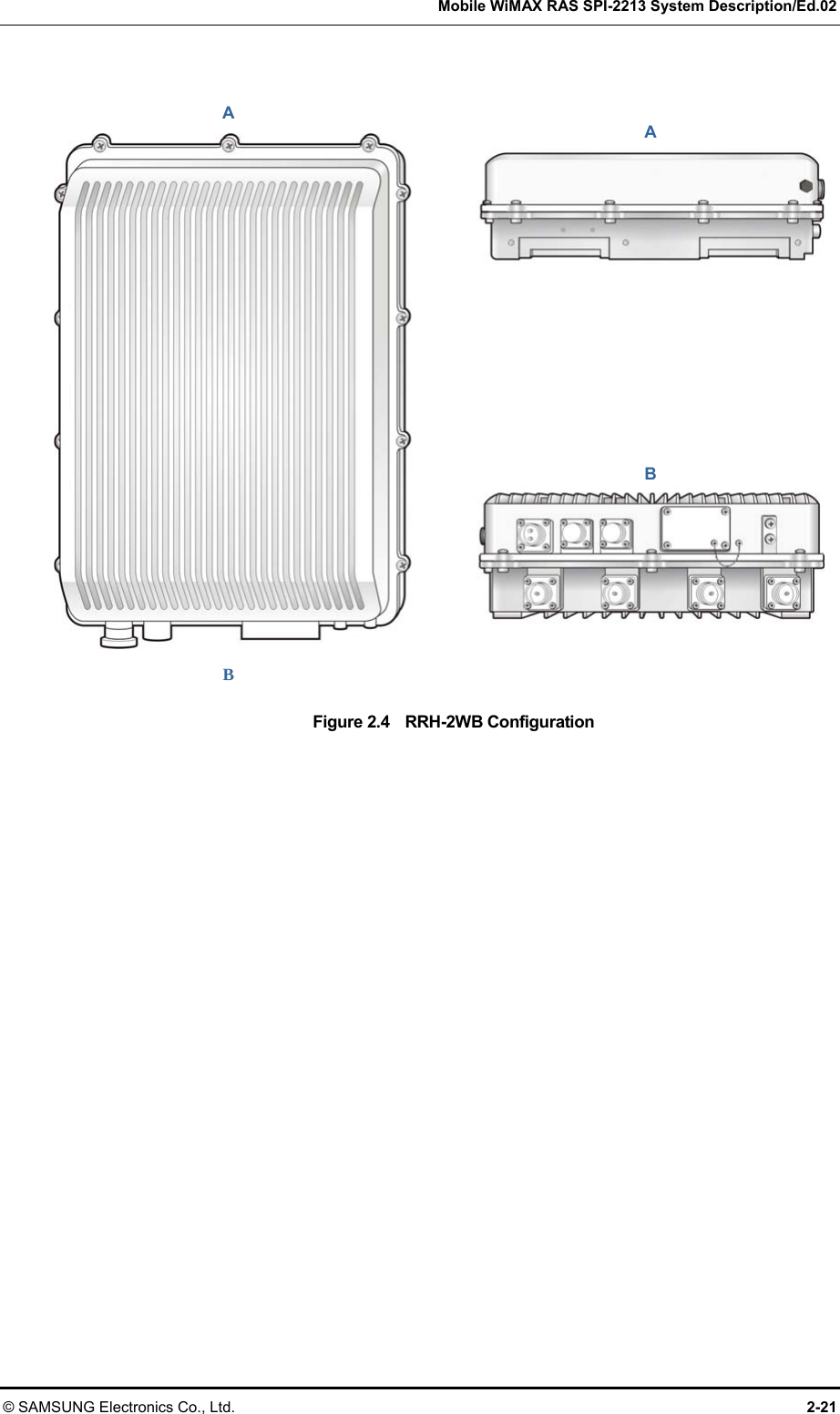  Mobile WiMAX RAS SPI-2213 System Description/Ed.02 © SAMSUNG Electronics Co., Ltd.  2-21  Figure 2.4    RRH-2WB Configuration B A B A 
