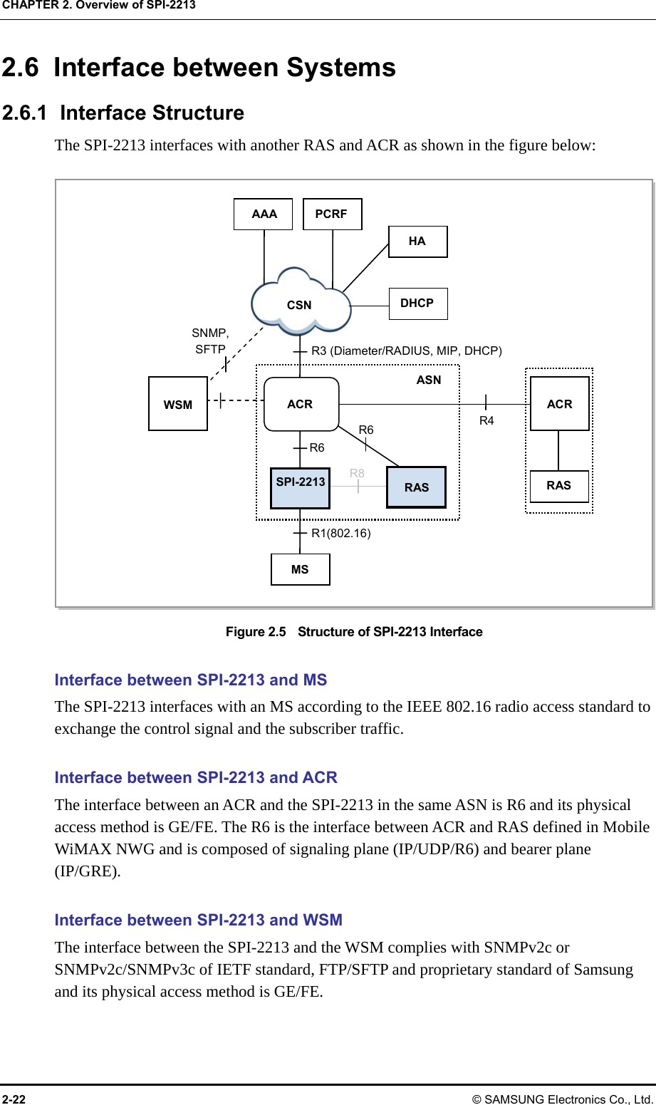 CHAPTER 2. Overview of SPI-2213 2-22 © SAMSUNG Electronics Co., Ltd. 2.6 Interface between Systems 2.6.1 Interface Structure The SPI-2213 interfaces with another RAS and ACR as shown in the figure below:  Figure 2.5    Structure of SPI-2213 Interface  Interface between SPI-2213 and MS The SPI-2213 interfaces with an MS according to the IEEE 802.16 radio access standard to exchange the control signal and the subscriber traffic.  Interface between SPI-2213 and ACR The interface between an ACR and the SPI-2213 in the same ASN is R6 and its physical access method is GE/FE. The R6 is the interface between ACR and RAS defined in Mobile WiMAX NWG and is composed of signaling plane (IP/UDP/R6) and bearer plane (IP/GRE).  Interface between SPI-2213 and WSM The interface between the SPI-2213 and the WSM complies with SNMPv2c or SNMPv2c/SNMPv3c of IETF standard, FTP/SFTP and proprietary standard of Samsung and its physical access method is GE/FE. CSN AAA ACR R3 (Diameter/RADIUS, MIP, DHCP) R6 R1(802.16) R4SNMP, SFTP PCRF MS WSM SPI-2213 RASR6 R8 ACRRAS HA ASN DHCP