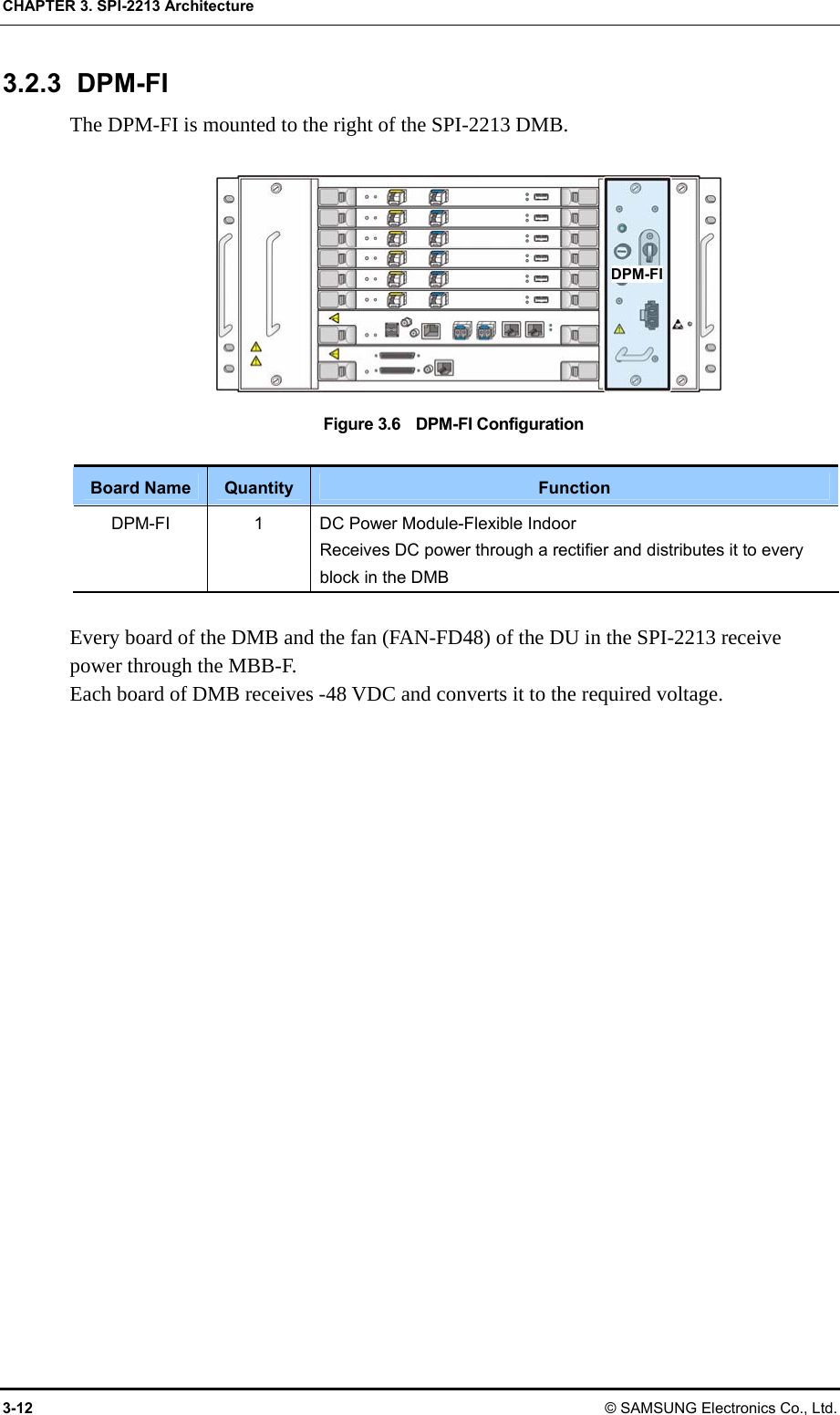 CHAPTER 3. SPI-2213 Architecture 3-12 © SAMSUNG Electronics Co., Ltd. 3.2.3 DPM-FI The DPM-FI is mounted to the right of the SPI-2213 DMB.  Figure 3.6    DPM-FI Configuration  Board Name  Quantity  Function DPM-FI  1  DC Power Module-Flexible Indoor Receives DC power through a rectifier and distributes it to every block in the DMB  Every board of the DMB and the fan (FAN-FD48) of the DU in the SPI-2213 receive power through the MBB-F. Each board of DMB receives -48 VDC and converts it to the required voltage.  DPM-FI 