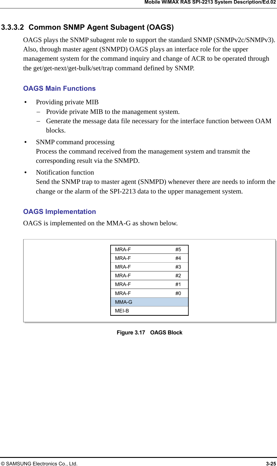   Mobile WiMAX RAS SPI-2213 System Description/Ed.02 © SAMSUNG Electronics Co., Ltd.  3-25 3.3.3.2  Common SNMP Agent Subagent (OAGS) OAGS plays the SNMP subagent role to support the standard SNMP (SNMPv2c/SNMPv3). Also, through master agent (SNMPD) OAGS plays an interface role for the upper management system for the command inquiry and change of ACR to be operated through the get/get-next/get-bulk/set/trap command defined by SNMP.  OAGS Main Functions y Providing private MIB − Provide private MIB to the management system. − Generate the message data file necessary for the interface function between OAM blocks. y SNMP command processing Process the command received from the management system and transmit the corresponding result via the SNMPD. y Notification function Send the SNMP trap to master agent (SNMPD) whenever there are needs to inform the change or the alarm of the SPI-2213 data to the upper management system.  OAGS Implementation OAGS is implemented on the MMA-G as shown below.  Figure 3.17    OAGS Block MRA-F #5 MRA-F #4 MRA-F #3 MRA-F #2 MRA-F #1 MRA-F #0 MMA-G MEI-B
