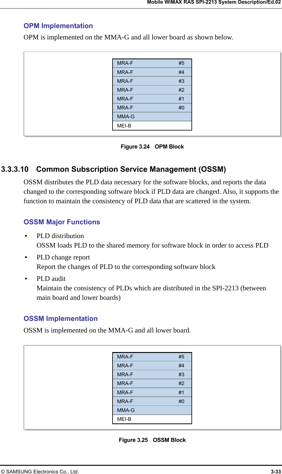   Mobile WiMAX RAS SPI-2213 System Description/Ed.02 © SAMSUNG Electronics Co., Ltd.  3-33 OPM Implementation OPM is implemented on the MMA-G and all lower board as shown below.  Figure 3.24    OPM Block  3.3.3.10    Common Subscription Service Management (OSSM) OSSM distributes the PLD data necessary for the software blocks, and reports the data changed to the corresponding software block if PLD data are changed. Also, it supports the function to maintain the consistency of PLD data that are scattered in the system.  OSSM Major Functions y PLD distribution OSSM loads PLD to the shared memory for software block in order to access PLD y PLD change report Report the changes of PLD to the corresponding software block y PLD audit Maintain the consistency of PLDs which are distributed in the SPI-2213 (between main board and lower boards)  OSSM Implementation OSSM is implemented on the MMA-G and all lower board.  Figure 3.25    OSSM Block MRA-F #5 MRA-F #4 MRA-F #3 MRA-F #2 MRA-F #1 MRA-F #0 MMA-G MEI-BMRA-F #5 MRA-F #4 MRA-F #3 MRA-F #2 MRA-F #1 MRA-F #0 MMA-G MEI-B
