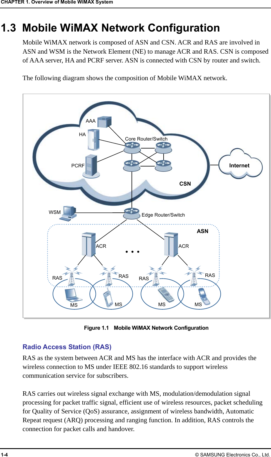 CHAPTER 1. Overview of Mobile WiMAX System 1-4 © SAMSUNG Electronics Co., Ltd. 1.3  Mobile WiMAX Network Configuration Mobile WiMAX network is composed of ASN and CSN. ACR and RAS are involved in ASN and WSM is the Network Element (NE) to manage ACR and RAS. CSN is composed of AAA server, HA and PCRF server. ASN is connected with CSN by router and switch.  The following diagram shows the composition of Mobile WiMAX network.  Figure 1.1    Mobile WiMAX Network Configuration  Radio Access Station (RAS) RAS as the system between ACR and MS has the interface with ACR and provides the wireless connection to MS under IEEE 802.16 standards to support wireless communication service for subscribers.  RAS carries out wireless signal exchange with MS, modulation/demodulation signal processing for packet traffic signal, efficient use of wireless resources, packet scheduling for Quality of Service (QoS) assurance, assignment of wireless bandwidth, Automatic Repeat request (ARQ) processing and ranging function. In addition, RAS controls the connection for packet calls and handover. RAS  RAS  RAS  RAS WSM ACR ACRMS  MS MS MSEdge Router/SwitchPCRF HA AAA Core Router/SwitchCSNASNInternet …