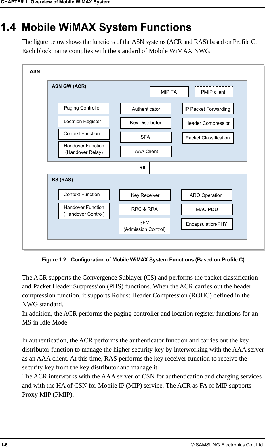CHAPTER 1. Overview of Mobile WiMAX System 1-6 © SAMSUNG Electronics Co., Ltd. 1.4  Mobile WiMAX System Functions The figure below shows the functions of the ASN systems (ACR and RAS) based on Profile C.   Each block name complies with the standard of Mobile WiMAX NWG.  Figure 1.2    Configuration of Mobile WiMAX System Functions (Based on Profile C)  The ACR supports the Convergence Sublayer (CS) and performs the packet classification and Packet Header Suppression (PHS) functions. When the ACR carries out the header compression function, it supports Robust Header Compression (ROHC) defined in the NWG standard. In addition, the ACR performs the paging controller and location register functions for an MS in Idle Mode.  In authentication, the ACR performs the authenticator function and carries out the key distributor function to manage the higher security key by interworking with the AAA server as an AAA client. At this time, RAS performs the key receiver function to receive the security key from the key distributor and manage it. The ACR interworks with the AAA server of CSN for authentication and charging services and with the HA of CSN for Mobile IP (MIP) service. The ACR as FA of MIP supports Proxy MIP (PMIP).  ASN R6 ASN GW (ACR) Location Register Context Function Handover Function (Handover Relay) Authenticator Key Distributor SFA AAA Client IP Packet Forwarding Header Compression Packet Classification Paging Controller MIP FA  PMIP client BS (RAS) Context Function Handover Function (Handover Control) Key Receiver RRC &amp; RRA ARQ Operation MAC PDU Encapsulation/PHY SFM (Admission Control) 