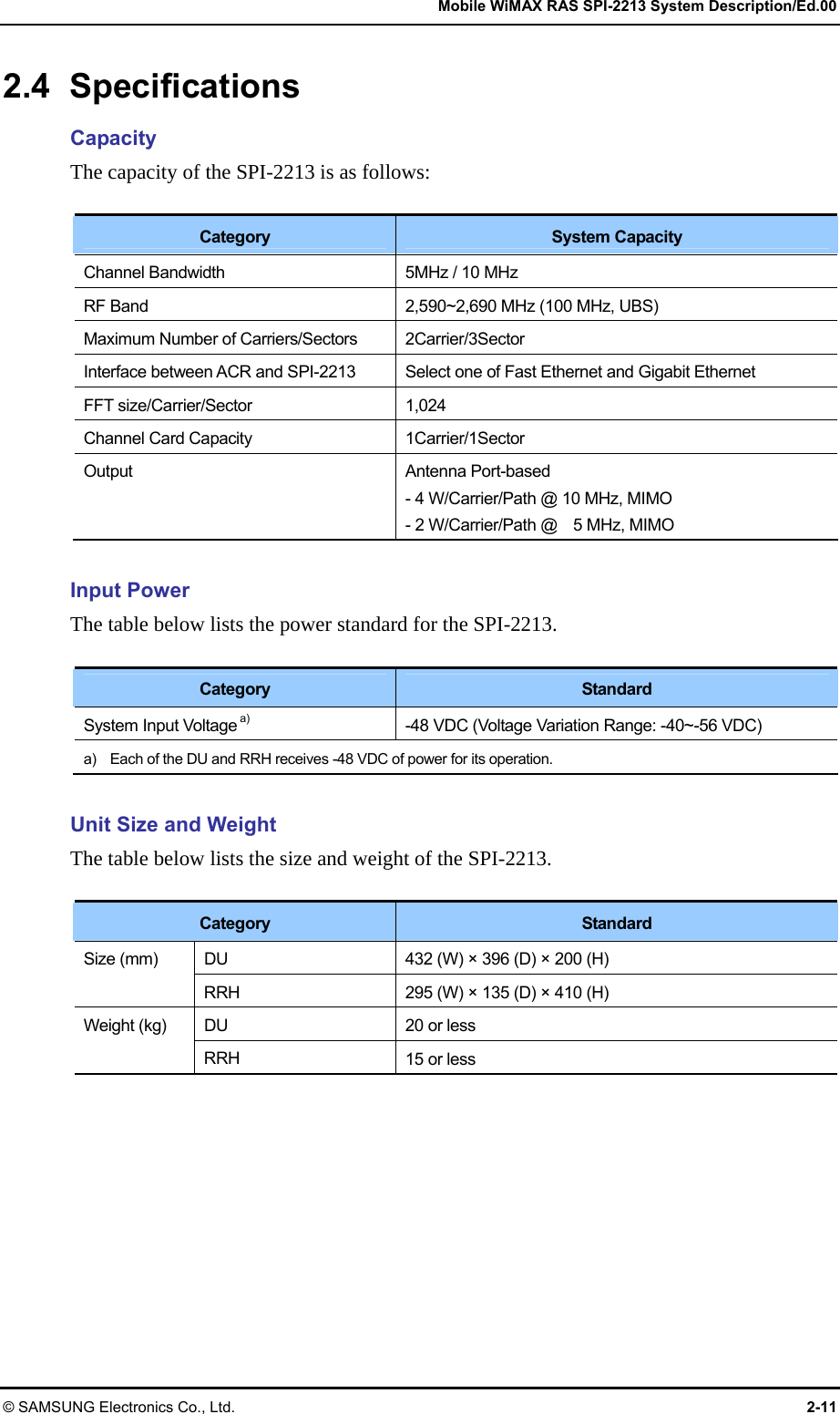   Mobile WiMAX RAS SPI-2213 System Description/Ed.00 © SAMSUNG Electronics Co., Ltd.  2-11 2.4 Specifications Capacity The capacity of the SPI-2213 is as follows:  Category  System Capacity Channel Bandwidth  5MHz / 10 MHz RF Band  2,590~2,690 MHz (100 MHz, UBS) Maximum Number of Carriers/Sectors 2Carrier/3Sector Interface between ACR and SPI-2213  Select one of Fast Ethernet and Gigabit Ethernet FFT size/Carrier/Sector  1,024 Channel Card Capacity  1Carrier/1Sector Output Antenna Port-based - 4 W/Carrier/Path @ 10 MHz, MIMO - 2 W/Carrier/Path @    5 MHz, MIMO  Input Power The table below lists the power standard for the SPI-2213.  Category  Standard System Input Voltage a) -48 VDC (Voltage Variation Range: -40~-56 VDC) a)    Each of the DU and RRH receives -48 VDC of power for its operation.  Unit Size and Weight The table below lists the size and weight of the SPI-2213.  Category  Standard DU  432 (W) × 396 (D) × 200 (H) Size (mm) RRH  295 (W) × 135 (D) × 410 (H) DU  20 or less Weight (kg) RRH  15 or less  