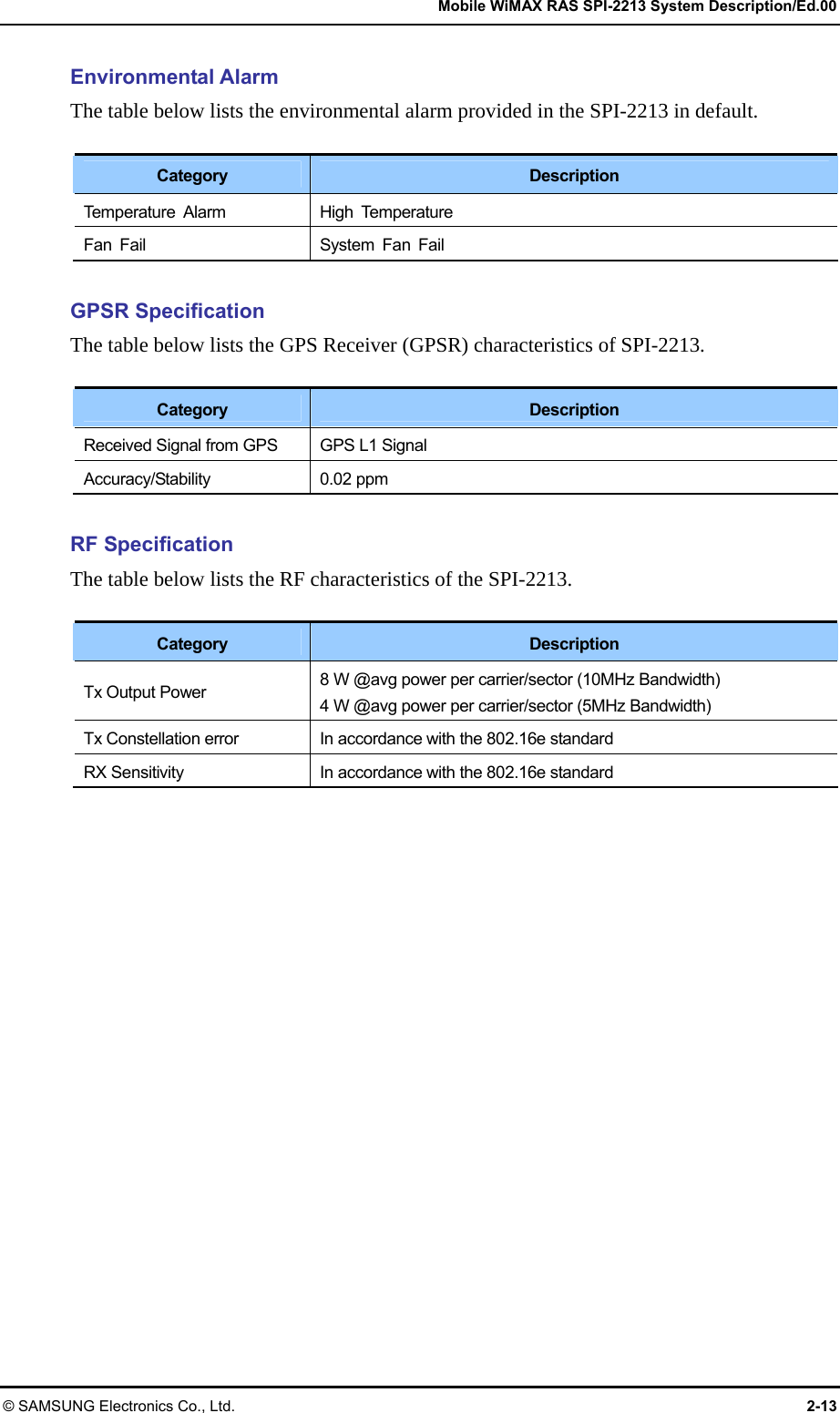   Mobile WiMAX RAS SPI-2213 System Description/Ed.00 © SAMSUNG Electronics Co., Ltd.  2-13 Environmental Alarm The table below lists the environmental alarm provided in the SPI-2213 in default.  Category  Description Temperature Alarm  High Temperature Fan Fail  System Fan Fail  GPSR Specification The table below lists the GPS Receiver (GPSR) characteristics of SPI-2213.  Category  Description Received Signal from GPS  GPS L1 Signal Accuracy/Stability 0.02 ppm  RF Specification The table below lists the RF characteristics of the SPI-2213.  Category  Description Tx Output Power  8 W @avg power per carrier/sector (10MHz Bandwidth) 4 W @avg power per carrier/sector (5MHz Bandwidth) Tx Constellation error  In accordance with the 802.16e standard RX Sensitivity  In accordance with the 802.16e standard  