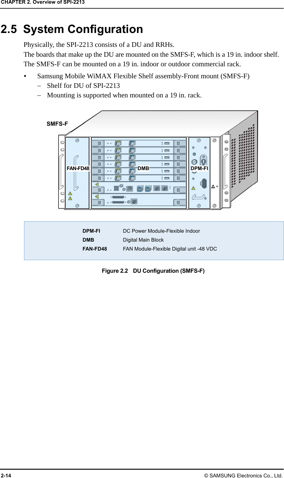CHAPTER 2. Overview of SPI-2213 2-14 © SAMSUNG Electronics Co., Ltd. 2.5 System Configuration Physically, the SPI-2213 consists of a DU and RRHs. The boards that make up the DU are mounted on the SMFS-F, which is a 19 in. indoor shelf. The SMFS-F can be mounted on a 19 in. indoor or outdoor commercial rack.  Samsung Mobile WiMAX Flexible Shelf assembly-Front mount (SMFS-F)  Shelf for DU of SPI-2213  Mounting is supported when mounted on a 19 in. rack.   DPM-FI  DC Power Module-Flexible Indoor DMB    Digital Main Block FAN-FD48    FAN Module-Flexible Digital unit -48 VDC Figure 2.2    DU Configuration (SMFS-F)  FAN-FD48  DMB  DPM-FI SMFS-F 