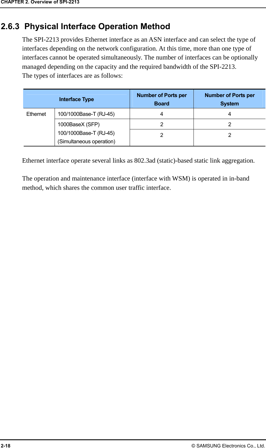 CHAPTER 2. Overview of SPI-2213 2-18 © SAMSUNG Electronics Co., Ltd. 2.6.3  Physical Interface Operation Method The SPI-2213 provides Ethernet interface as an ASN interface and can select the type of interfaces depending on the network configuration. At this time, more than one type of interfaces cannot be operated simultaneously. The number of interfaces can be optionally managed depending on the capacity and the required bandwidth of the SPI-2213. The types of interfaces are as follows:  Interface Type  Number of Ports per Board Number of Ports per System 100/1000Base-T (RJ-45)  4  4 2 2 Ethernet 1000BaseX (SFP)   100/1000Base-T (RJ-45) (Simultaneous operation) 2 2  Ethernet interface operate several links as 802.3ad (static)-based static link aggregation.  The operation and maintenance interface (interface with WSM) is operated in in-band method, which shares the common user traffic interface.  