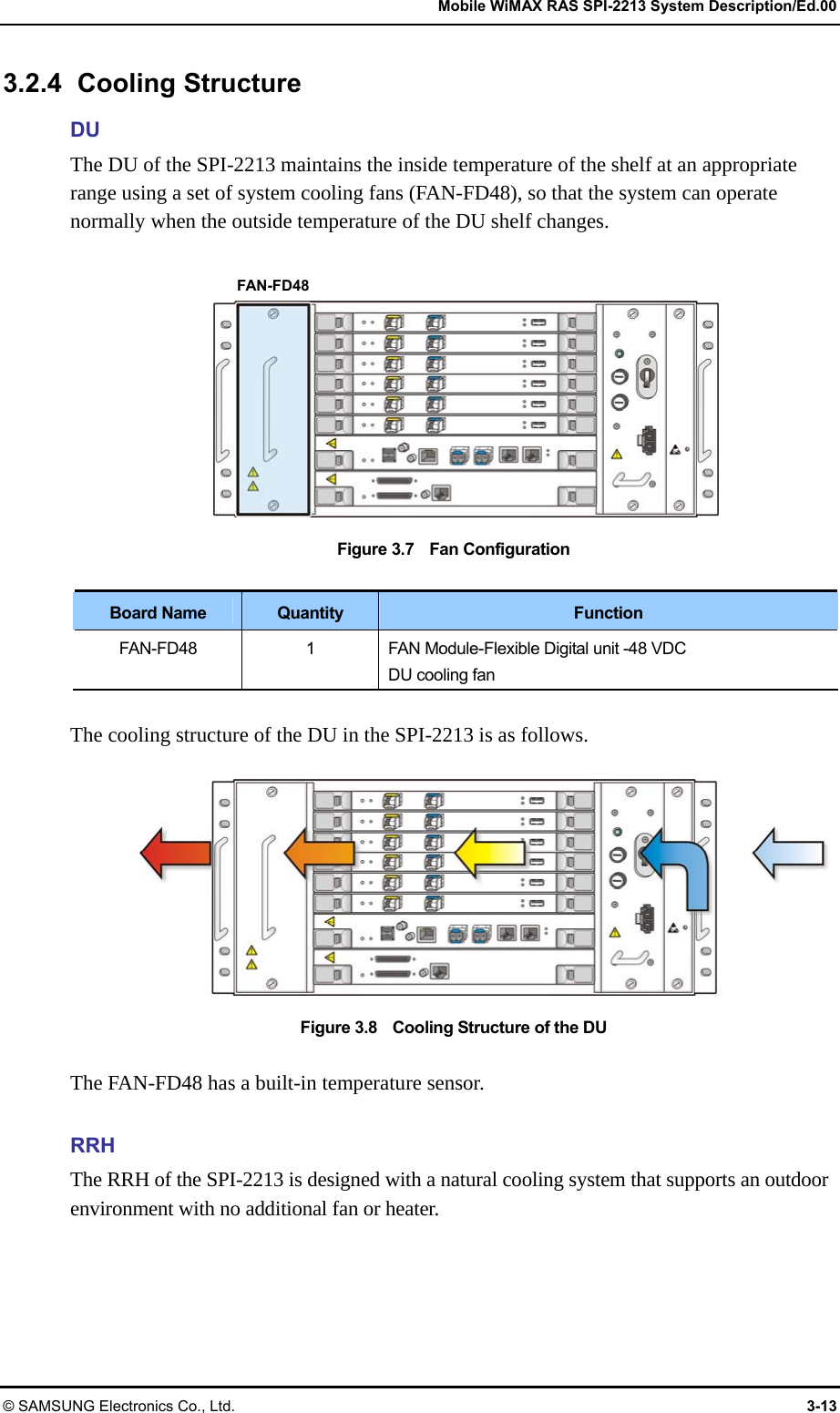   Mobile WiMAX RAS SPI-2213 System Description/Ed.00 © SAMSUNG Electronics Co., Ltd.  3-13 3.2.4 Cooling Structure DU The DU of the SPI-2213 maintains the inside temperature of the shelf at an appropriate range using a set of system cooling fans (FAN-FD48), so that the system can operate normally when the outside temperature of the DU shelf changes.  Figure 3.7    Fan Configuration  Board Name  Quantity  Function FAN-FD48  1  FAN Module-Flexible Digital unit -48 VDC DU cooling fan  The cooling structure of the DU in the SPI-2213 is as follows.  Figure 3.8    Cooling Structure of the DU  The FAN-FD48 has a built-in temperature sensor.  RRH The RRH of the SPI-2213 is designed with a natural cooling system that supports an outdoor environment with no additional fan or heater. FAN-FD48 