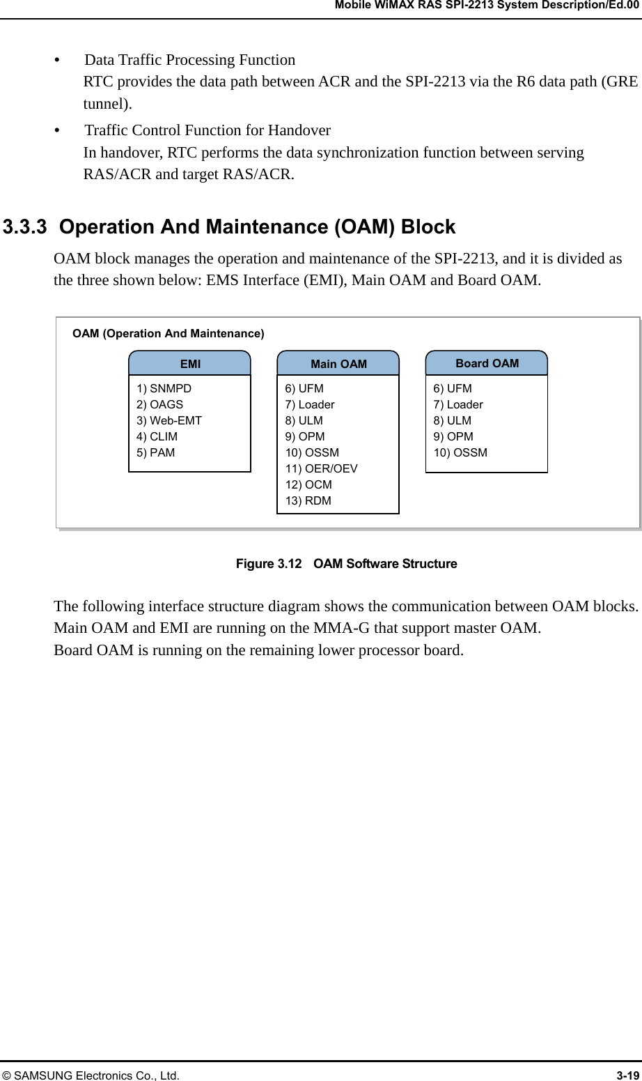   Mobile WiMAX RAS SPI-2213 System Description/Ed.00 © SAMSUNG Electronics Co., Ltd.  3-19  Data Traffic Processing Function RTC provides the data path between ACR and the SPI-2213 via the R6 data path (GRE tunnel).  Traffic Control Function for Handover In handover, RTC performs the data synchronization function between serving RAS/ACR and target RAS/ACR.  3.3.3  Operation And Maintenance (OAM) Block OAM block manages the operation and maintenance of the SPI-2213, and it is divided as the three shown below: EMS Interface (EMI), Main OAM and Board OAM.  Figure 3.12    OAM Software Structure  The following interface structure diagram shows the communication between OAM blocks. Main OAM and EMI are running on the MMA-G that support master OAM. Board OAM is running on the remaining lower processor board.  OAM (Operation And Maintenance) EMI 1) SNMPD 2) OAGS 3) Web-EMT 4) CLIM 5) PAM Main OAM6) UFM 7) Loader 8) ULM 9) OPM 10) OSSM 11) OER/OEV 12) OCM 13) RDM Board OAM 6) UFM 7) Loader 8) ULM 9) OPM 10) OSSM 