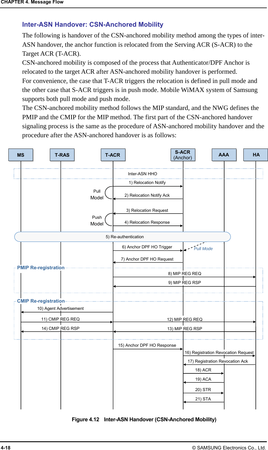 CHAPTER 4. Message Flow 4-18 © SAMSUNG Electronics Co., Ltd. Inter-ASN Handover: CSN-Anchored Mobility The following is handover of the CSN-anchored mobility method among the types of inter-ASN handover, the anchor function is relocated from the Serving ACR (S-ACR) to the Target ACR (T-ACR). CSN-anchored mobility is composed of the process that Authenticator/DPF Anchor is relocated to the target ACR after ASN-anchored mobility handover is performed. For convenience, the case that T-ACR triggers the relocation is defined in pull mode and the other case that S-ACR triggers is in push mode. Mobile WiMAX system of Samsung supports both pull mode and push mode.   The CSN-anchored mobility method follows the MIP standard, and the NWG defines the PMIP and the CMIP for the MIP method. The first part of the CSN-anchored handover signaling process is the same as the procedure of ASN-anchored mobility handover and the procedure after the ASN-anchored handover is as follows:  Figure 4.12    Inter-ASN Handover (CSN-Anchored Mobility) MS T-RAS HAT-ACR S-ACR(Anchor) AAA Inter-ASN HHO PMIP Re-registration1) Relocation Notify 2) Relocation Notify Ack 3) Relocation Request 4) Relocation Response Pull Model Push Model 6) Anchor DPF HO Trigger7) Anchor DPF HO Request8) MIP REG REQ 9) MIP REG RSP 12) MIP REG REQ 13) MIP REG RSP CMIP Re-registration 10) Agent Advertisement 11) CMIP REG REQ 14) CMIP REG RSP 15) Anchor DPF HO Response 20) STR 21) STA Pull Mode 5) Re-authentication 16) Registration Revocation Request 17) Registration Revocation Ack 18) ACR 19) ACA 