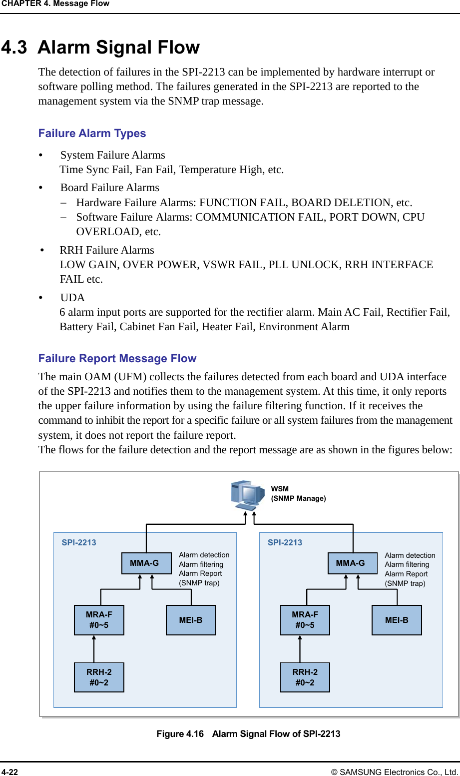 CHAPTER 4. Message Flow 4-22 © SAMSUNG Electronics Co., Ltd. 4.3 Alarm Signal Flow The detection of failures in the SPI-2213 can be implemented by hardware interrupt or software polling method. The failures generated in the SPI-2213 are reported to the management system via the SNMP trap message.  Failure Alarm Types  System Failure Alarms Time Sync Fail, Fan Fail, Temperature High, etc.  Board Failure Alarms  Hardware Failure Alarms: FUNCTION FAIL, BOARD DELETION, etc.  Software Failure Alarms: COMMUNICATION FAIL, PORT DOWN, CPU OVERLOAD, etc.  RRH Failure Alarms LOW GAIN, OVER POWER, VSWR FAIL, PLL UNLOCK, RRH INTERFACE FAIL etc.  UDA 6 alarm input ports are supported for the rectifier alarm. Main AC Fail, Rectifier Fail, Battery Fail, Cabinet Fan Fail, Heater Fail, Environment Alarm    Failure Report Message Flow The main OAM (UFM) collects the failures detected from each board and UDA interface of the SPI-2213 and notifies them to the management system. At this time, it only reports the upper failure information by using the failure filtering function. If it receives the command to inhibit the report for a specific failure or all system failures from the management system, it does not report the failure report. The flows for the failure detection and the report message are as shown in the figures below:  Figure 4.16    Alarm Signal Flow of SPI-2213 SPI-2213 MMA-G MRA-F #0~5  MEI-B RRH-2 #0~2 Alarm detection Alarm filtering Alarm Report (SNMP trap) Alarm detection Alarm filtering Alarm Report (SNMP trap) SPI-2213  MMA-G MRA-F #0~5  MEI-B RRH-2 #0~2 Alarm detection Alarm filtering Alarm Report (SNMP trap) WSM (SNMP Manage) 