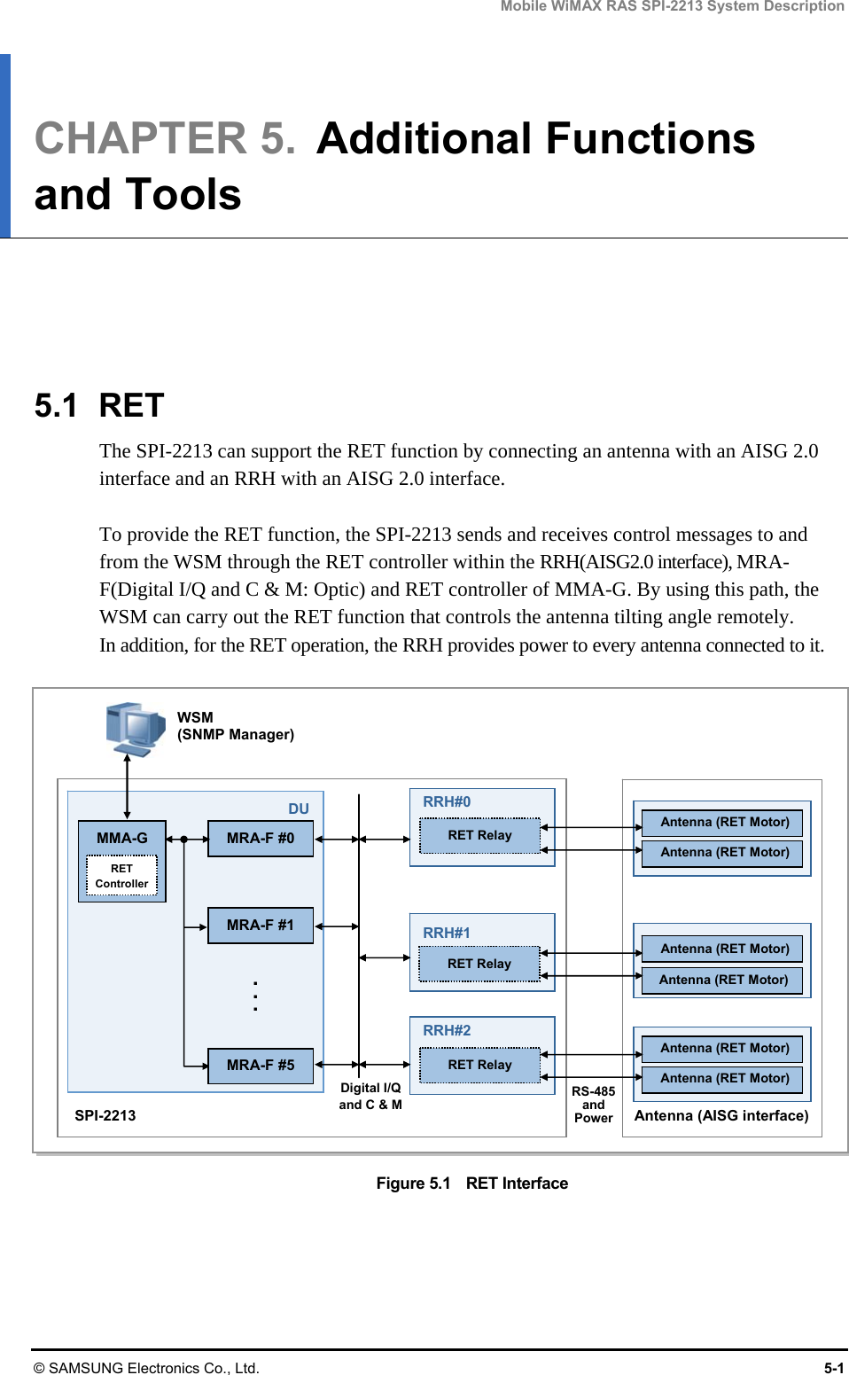Mobile WiMAX RAS SPI-2213 System Description © SAMSUNG Electronics Co., Ltd.  5-1 CHAPTER 5.  Additional Functions and Tools      5.1 RET The SPI-2213 can support the RET function by connecting an antenna with an AISG 2.0 interface and an RRH with an AISG 2.0 interface.  To provide the RET function, the SPI-2213 sends and receives control messages to and from the WSM through the RET controller within the RRH(AISG2.0 interface), MRA-F(Digital I/Q and C &amp; M: Optic) and RET controller of MMA-G. By using this path, the WSM can carry out the RET function that controls the antenna tilting angle remotely. In addition, for the RET operation, the RRH provides power to every antenna connected to it.    Figure 5.1    RET Interface   DU MMA-G WSM(SNMP Manager) MRA-F #0 MRA-F #1 MRA-F #5 . . .  RET Relay RRH#0RRH#1RRH#2Digital I/Q and C &amp; M Antenna (RET Motor) Antenna (RET Motor) Antenna (RET Motor) Antenna (RET Motor) Antenna (RET Motor) Antenna (RET Motor) Antenna (AISG interface)RS-485and Power SPI-2213 RET Relay RET Relay RET Controller 