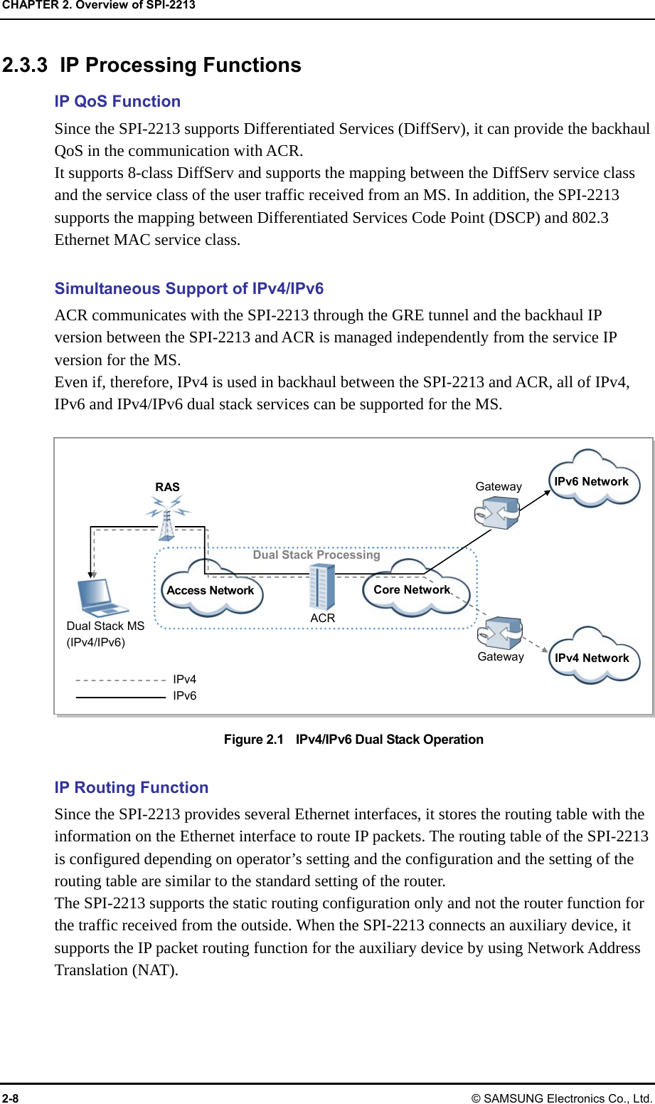 CHAPTER 2. Overview of SPI-2213 2-8 © SAMSUNG Electronics Co., Ltd. 2.3.3  IP Processing Functions IP QoS Function Since the SPI-2213 supports Differentiated Services (DiffServ), it can provide the backhaul QoS in the communication with ACR. It supports 8-class DiffServ and supports the mapping between the DiffServ service class and the service class of the user traffic received from an MS. In addition, the SPI-2213 supports the mapping between Differentiated Services Code Point (DSCP) and 802.3 Ethernet MAC service class.  Simultaneous Support of IPv4/IPv6 ACR communicates with the SPI-2213 through the GRE tunnel and the backhaul IP version between the SPI-2213 and ACR is managed independently from the service IP version for the MS. Even if, therefore, IPv4 is used in backhaul between the SPI-2213 and ACR, all of IPv4, IPv6 and IPv4/IPv6 dual stack services can be supported for the MS.  Figure 2.1    IPv4/IPv6 Dual Stack Operation  IP Routing Function Since the SPI-2213 provides several Ethernet interfaces, it stores the routing table with the information on the Ethernet interface to route IP packets. The routing table of the SPI-2213 is configured depending on operator’s setting and the configuration and the setting of the routing table are similar to the standard setting of the router. The SPI-2213 supports the static routing configuration only and not the router function for the traffic received from the outside. When the SPI-2213 connects an auxiliary device, it supports the IP packet routing function for the auxiliary device by using Network Address Translation (NAT).  IPv4 IPv6 Dual Stack MS (IPv4/IPv6) RAS ACRIPv6 Network IPv4 Network Access Network Dual Stack Processing Gateway Gateway Core Network 