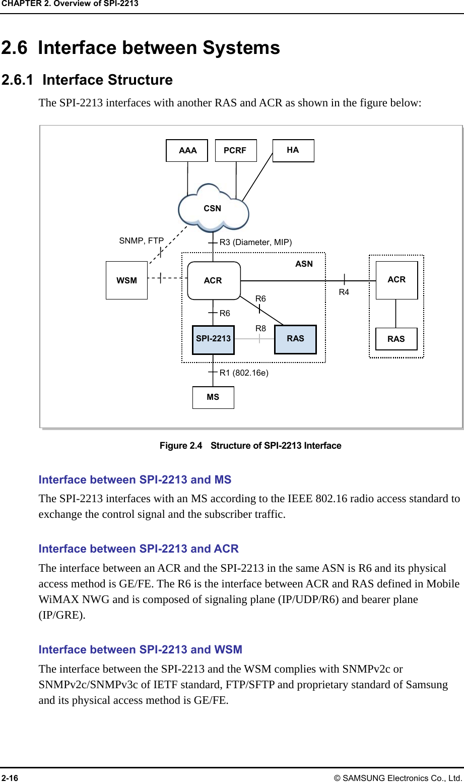 CHAPTER 2. Overview of SPI-2213 2-16 © SAMSUNG Electronics Co., Ltd. 2.6 Interface between Systems 2.6.1 Interface Structure The SPI-2213 interfaces with another RAS and ACR as shown in the figure below:  Figure 2.4    Structure of SPI-2213 Interface  Interface between SPI-2213 and MS The SPI-2213 interfaces with an MS according to the IEEE 802.16 radio access standard to exchange the control signal and the subscriber traffic.  Interface between SPI-2213 and ACR The interface between an ACR and the SPI-2213 in the same ASN is R6 and its physical access method is GE/FE. The R6 is the interface between ACR and RAS defined in Mobile WiMAX NWG and is composed of signaling plane (IP/UDP/R6) and bearer plane (IP/GRE).  Interface between SPI-2213 and WSM The interface between the SPI-2213 and the WSM complies with SNMPv2c or SNMPv2c/SNMPv3c of IETF standard, FTP/SFTP and proprietary standard of Samsung and its physical access method is GE/FE. CSN ACR R3 (Diameter, MIP) R6 R1 (802.16e) R4SNMP, FTP MS WSM SPI-2213 RASR6 R8 ACR RAS ASN AAA PCRF HA 