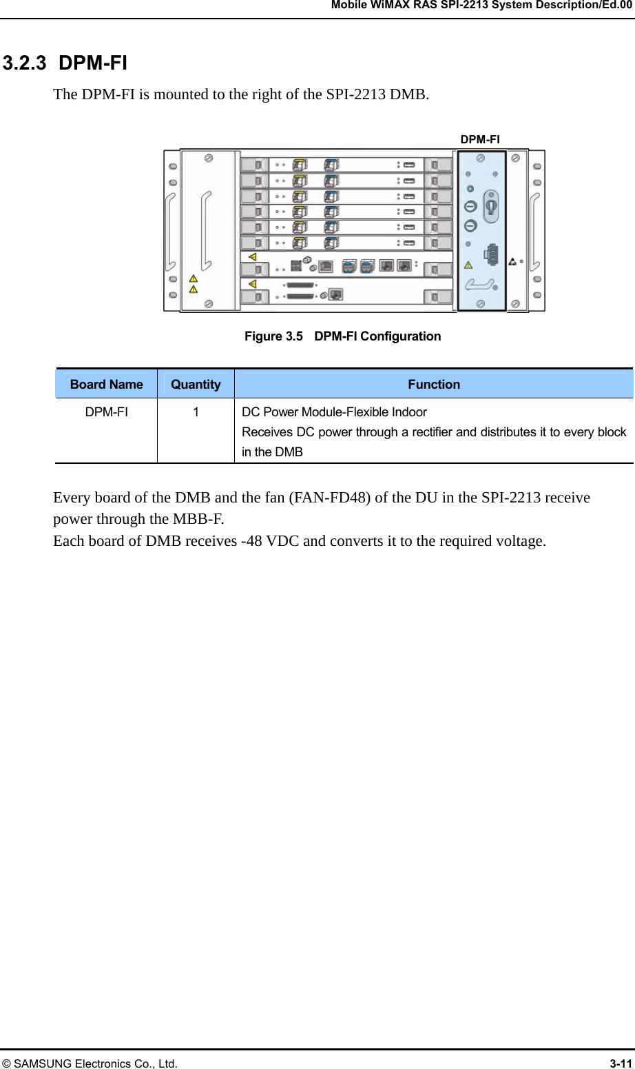   Mobile WiMAX RAS SPI-2213 System Description/Ed.00 © SAMSUNG Electronics Co., Ltd.  3-11 3.2.3 DPM-FI The DPM-FI is mounted to the right of the SPI-2213 DMB.  Figure 3.5    DPM-FI Configuration  Board Name  Quantity  Function DPM-FI  1  DC Power Module-Flexible Indoor Receives DC power through a rectifier and distributes it to every block in the DMB  Every board of the DMB and the fan (FAN-FD48) of the DU in the SPI-2213 receive power through the MBB-F. Each board of DMB receives -48 VDC and converts it to the required voltage.  DPM-FI 