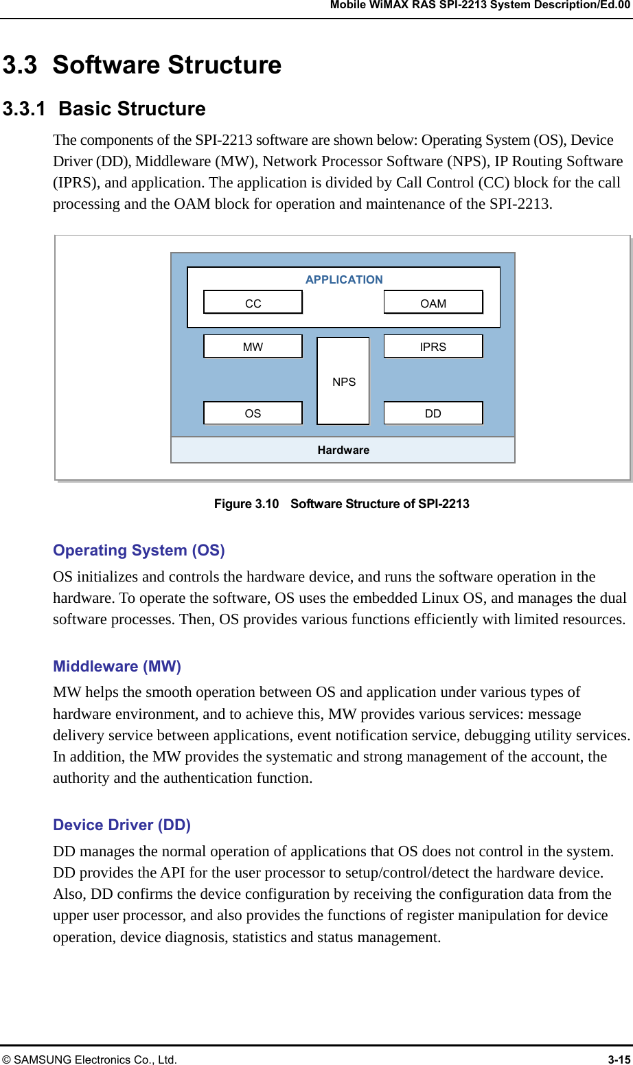   Mobile WiMAX RAS SPI-2213 System Description/Ed.00 © SAMSUNG Electronics Co., Ltd.  3-15 3.3 Software Structure 3.3.1 Basic Structure The components of the SPI-2213 software are shown below: Operating System (OS), Device Driver (DD), Middleware (MW), Network Processor Software (NPS), IP Routing Software (IPRS), and application. The application is divided by Call Control (CC) block for the call processing and the OAM block for operation and maintenance of the SPI-2213.  Figure 3.10    Software Structure of SPI-2213  Operating System (OS) OS initializes and controls the hardware device, and runs the software operation in the hardware. To operate the software, OS uses the embedded Linux OS, and manages the dual software processes. Then, OS provides various functions efficiently with limited resources.  Middleware (MW) MW helps the smooth operation between OS and application under various types of hardware environment, and to achieve this, MW provides various services: message delivery service between applications, event notification service, debugging utility services. In addition, the MW provides the systematic and strong management of the account, the authority and the authentication function.  Device Driver (DD) DD manages the normal operation of applications that OS does not control in the system. DD provides the API for the user processor to setup/control/detect the hardware device. Also, DD confirms the device configuration by receiving the configuration data from the upper user processor, and also provides the functions of register manipulation for device operation, device diagnosis, statistics and status management.  MW IPRSOS DD NPS Hardware OAMCC APPLICATION 