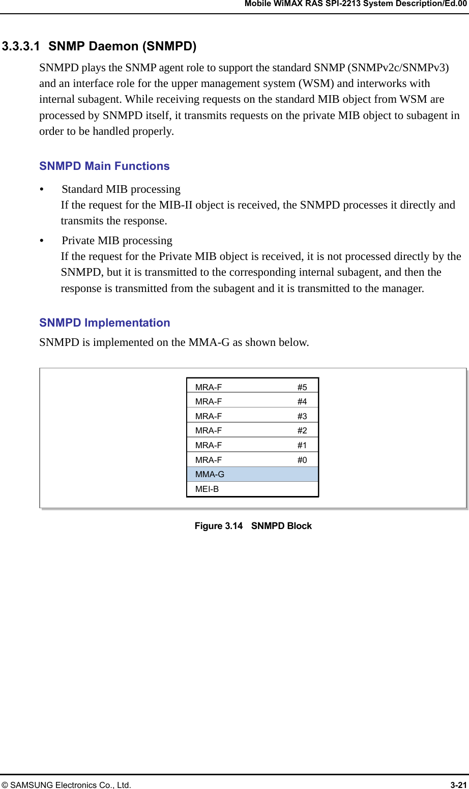   Mobile WiMAX RAS SPI-2213 System Description/Ed.00 © SAMSUNG Electronics Co., Ltd.  3-21 3.3.3.1  SNMP Daemon (SNMPD) SNMPD plays the SNMP agent role to support the standard SNMP (SNMPv2c/SNMPv3) and an interface role for the upper management system (WSM) and interworks with internal subagent. While receiving requests on the standard MIB object from WSM are processed by SNMPD itself, it transmits requests on the private MIB object to subagent in order to be handled properly.  SNMPD Main Functions y Standard MIB processing If the request for the MIB-II object is received, the SNMPD processes it directly and transmits the response. y Private MIB processing If the request for the Private MIB object is received, it is not processed directly by the SNMPD, but it is transmitted to the corresponding internal subagent, and then the response is transmitted from the subagent and it is transmitted to the manager.  SNMPD Implementation SNMPD is implemented on the MMA-G as shown below.  Figure 3.14    SNMPD Block  MRA-F #5 MRA-F #4 MRA-F #3 MRA-F #2 MRA-F #1 MRA-F #0 MMA-G MEI-B 