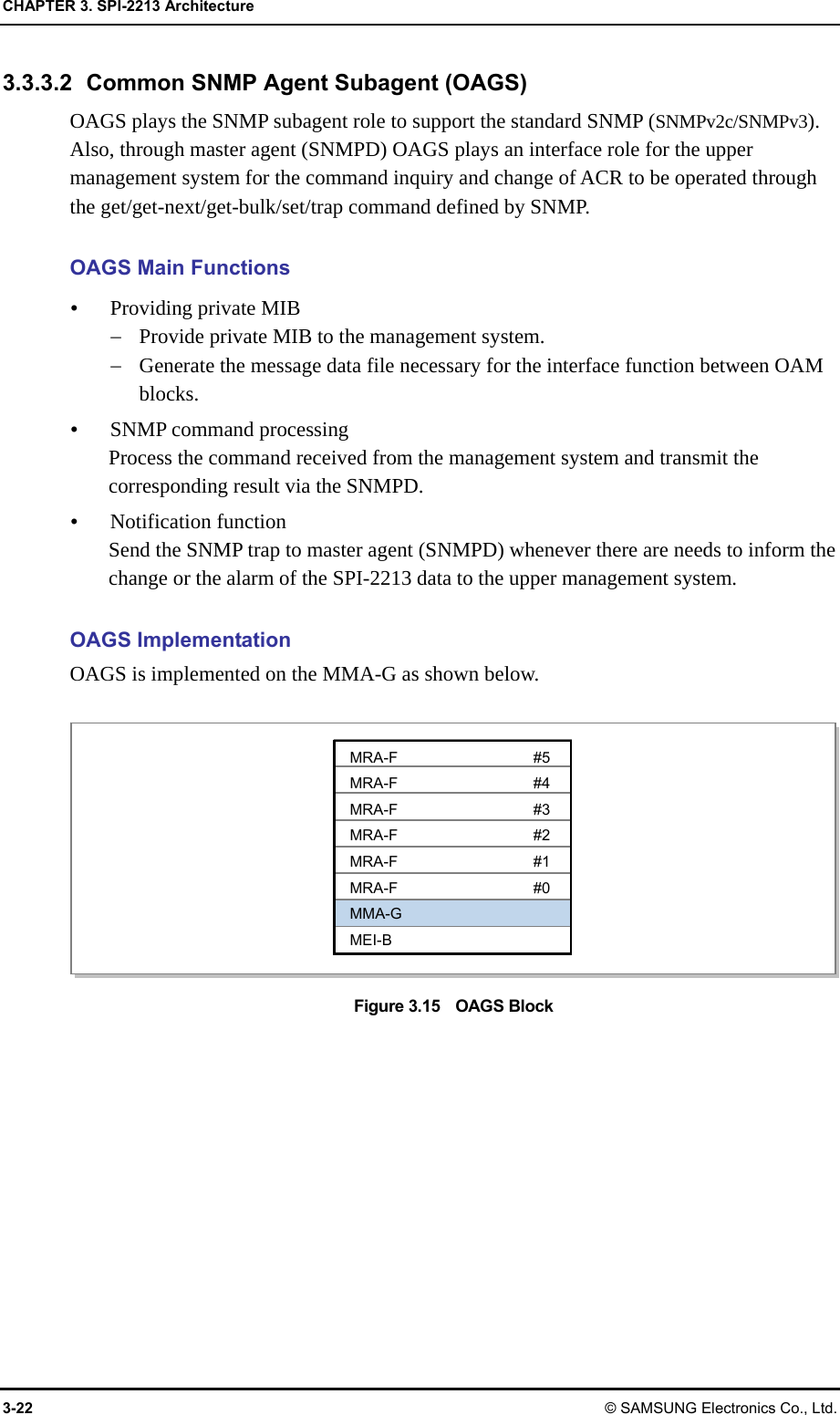 CHAPTER 3. SPI-2213 Architecture 3-22 © SAMSUNG Electronics Co., Ltd. 3.3.3.2  Common SNMP Agent Subagent (OAGS) OAGS plays the SNMP subagent role to support the standard SNMP (SNMPv2c/SNMPv3). Also, through master agent (SNMPD) OAGS plays an interface role for the upper management system for the command inquiry and change of ACR to be operated through the get/get-next/get-bulk/set/trap command defined by SNMP.  OAGS Main Functions y Providing private MIB − Provide private MIB to the management system. − Generate the message data file necessary for the interface function between OAM blocks. y SNMP command processing Process the command received from the management system and transmit the corresponding result via the SNMPD. y Notification function Send the SNMP trap to master agent (SNMPD) whenever there are needs to inform the change or the alarm of the SPI-2213 data to the upper management system.  OAGS Implementation OAGS is implemented on the MMA-G as shown below.  Figure 3.15    OAGS Block MRA-F #5 MRA-F #4 MRA-F #3 MRA-F #2 MRA-F #1 MRA-F #0 MMA-G MEI-B 