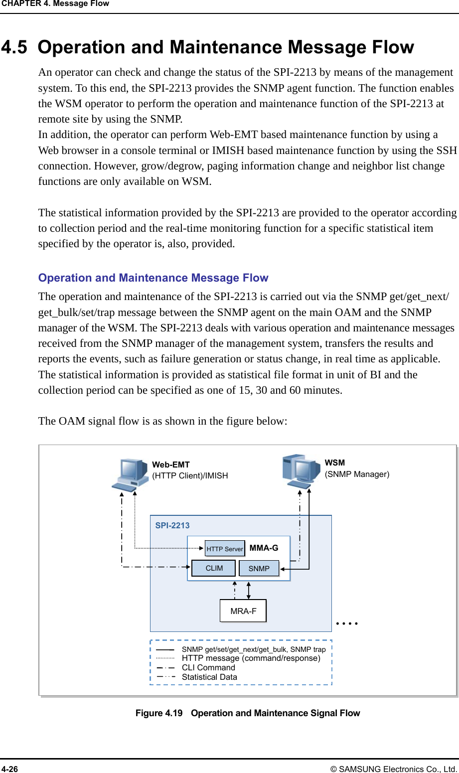 CHAPTER 4. Message Flow 4-26 © SAMSUNG Electronics Co., Ltd. • • • •WSM (SNMP Manager) Web-EMT (HTTP Client)/IMISH MRA-F MMA-GHTTP ServerSNMP CLIM SNMP get/set/get_next/get_bulk, SNMP trap HTTP message (command/response) CLI Command Statistical Data SPI-2213 4.5  Operation and Maintenance Message Flow An operator can check and change the status of the SPI-2213 by means of the management system. To this end, the SPI-2213 provides the SNMP agent function. The function enables the WSM operator to perform the operation and maintenance function of the SPI-2213 at remote site by using the SNMP. In addition, the operator can perform Web-EMT based maintenance function by using a Web browser in a console terminal or IMISH based maintenance function by using the SSH connection. However, grow/degrow, paging information change and neighbor list change functions are only available on WSM.  The statistical information provided by the SPI-2213 are provided to the operator according to collection period and the real-time monitoring function for a specific statistical item specified by the operator is, also, provided.  Operation and Maintenance Message Flow The operation and maintenance of the SPI-2213 is carried out via the SNMP get/get_next/ get_bulk/set/trap message between the SNMP agent on the main OAM and the SNMP manager of the WSM. The SPI-2213 deals with various operation and maintenance messages received from the SNMP manager of the management system, transfers the results and reports the events, such as failure generation or status change, in real time as applicable. The statistical information is provided as statistical file format in unit of BI and the collection period can be specified as one of 15, 30 and 60 minutes.  The OAM signal flow is as shown in the figure below:  Figure 4.19    Operation and Maintenance Signal Flow 