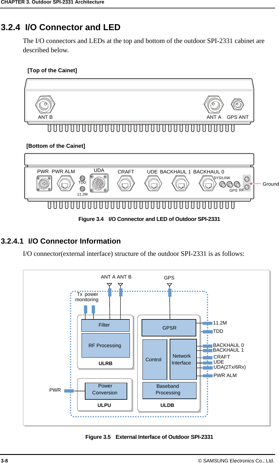 CHAPTER 3. Outdoor SPI-2331 Architecture 3-8 © SAMSUNG Electronics Co., Ltd. 3.2.4 I/O Connector and LED The I/O connectors and LEDs at the top and bottom of the outdoor SPI-2331 cabinet are described below.    Figure 3.4    I/O Connector and LED of Outdoor SPI-2331  3.2.4.1  I/O Connector Information I/O connector(external interface) structure of the outdoor SPI-2331 is as follows:  Figure 3.5    External Interface of Outdoor SPI-2331   RF ProcessingControlBasebandProcessingNetworkInterfaceULDB ULRB GPSRBACKHAUL 0 CRAFT ANT A ANT B ULPU FilterTx power monitoring GPS 11.2M TDD UDE UDA(2Tx/6Rx) PWR ALM Power ConversionPWR BACKHAUL 1 GPS ANT   ANT B  ANT A PWR  PWR ALM    UDA  CRAFT  UDE BACKHAUL 1 Ground 11.2M TDD SYS/LINK GPS RF BACKHAUL 0 [Top of the Cainet] [Bottom of the Cainet] 