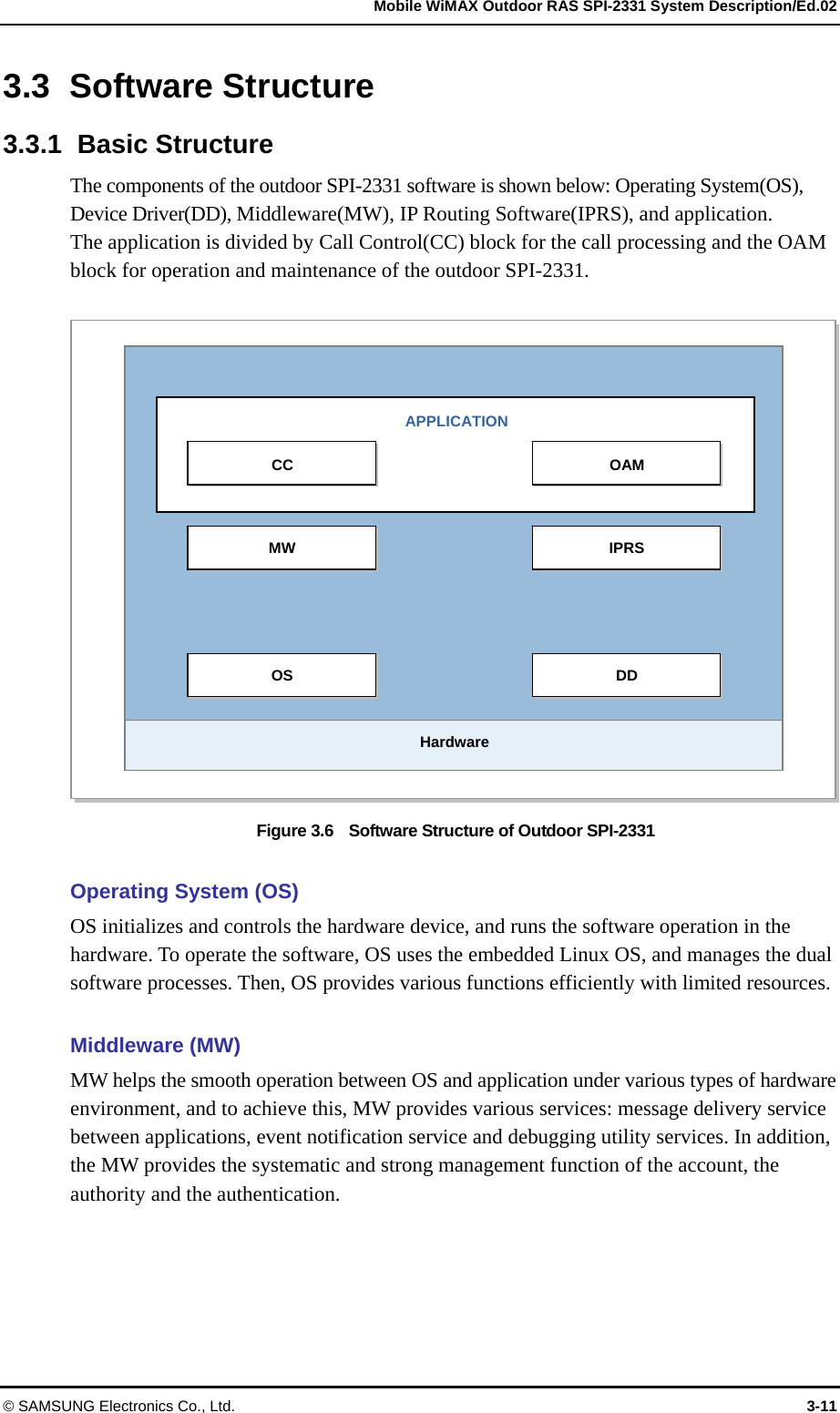   Mobile WiMAX Outdoor RAS SPI-2331 System Description/Ed.02 © SAMSUNG Electronics Co., Ltd.  3-11 3.3 Software Structure 3.3.1 Basic Structure The components of the outdoor SPI-2331 software is shown below: Operating System(OS), Device Driver(DD), Middleware(MW), IP Routing Software(IPRS), and application.   The application is divided by Call Control(CC) block for the call processing and the OAM block for operation and maintenance of the outdoor SPI-2331.  Figure 3.6    Software Structure of Outdoor SPI-2331  Operating System (OS) OS initializes and controls the hardware device, and runs the software operation in the hardware. To operate the software, OS uses the embedded Linux OS, and manages the dual software processes. Then, OS provides various functions efficiently with limited resources.    Middleware (MW) MW helps the smooth operation between OS and application under various types of hardware environment, and to achieve this, MW provides various services: message delivery service between applications, event notification service and debugging utility services. In addition, the MW provides the systematic and strong management function of the account, the authority and the authentication. MW IPRS OS DD Hardware OAM CC APPLICATION 