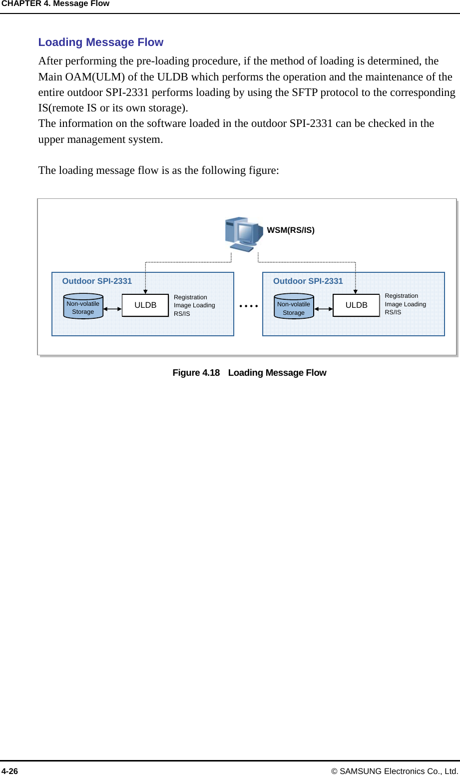 CHAPTER 4. Message Flow 4-26 © SAMSUNG Electronics Co., Ltd. Loading Message Flow After performing the pre-loading procedure, if the method of loading is determined, the Main OAM(ULM) of the ULDB which performs the operation and the maintenance of the entire outdoor SPI-2331 performs loading by using the SFTP protocol to the corresponding IS(remote IS or its own storage).   The information on the software loaded in the outdoor SPI-2331 can be checked in the upper management system.    The loading message flow is as the following figure:  Figure 4.18    Loading Message Flow  Outdoor SPI-2331 ULDB Outdoor SPI-2331 ULDB • • • •WSM(RS/IS)Registration Image Loading   RS/IS Registration Image Loading   RS/IS Non-volatile Storage Non-volatileStorage
