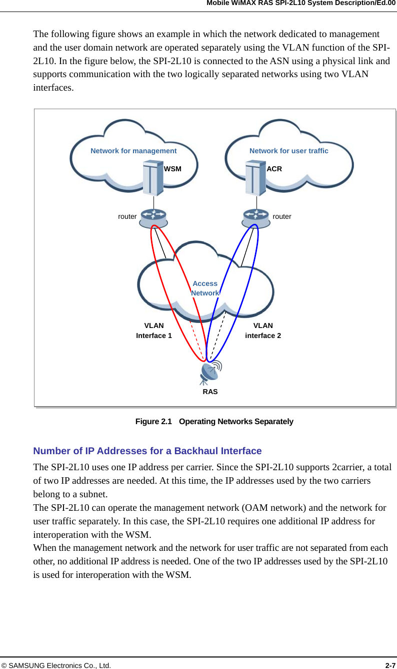   Mobile WiMAX RAS SPI-2L10 System Description/Ed.00 © SAMSUNG Electronics Co., Ltd.  2-7 The following figure shows an example in which the network dedicated to management and the user domain network are operated separately using the VLAN function of the SPI-2L10. In the figure below, the SPI-2L10 is connected to the ASN using a physical link and supports communication with the two logically separated networks using two VLAN interfaces.  Figure 2.1  Operating Networks Separately  Number of IP Addresses for a Backhaul Interface The SPI-2L10 uses one IP address per carrier. Since the SPI-2L10 supports 2carrier, a total of two IP addresses are needed. At this time, the IP addresses used by the two carriers belong to a subnet. The SPI-2L10 can operate the management network (OAM network) and the network for user traffic separately. In this case, the SPI-2L10 requires one additional IP address for interoperation with the WSM. When the management network and the network for user traffic are not separated from each other, no additional IP address is needed. One of the two IP addresses used by the SPI-2L10 is used for interoperation with the WSM. Access Network Network for management  Network for user traffic WSM ACR router router VLAN Interface 1 VLAN interface 2 RAS