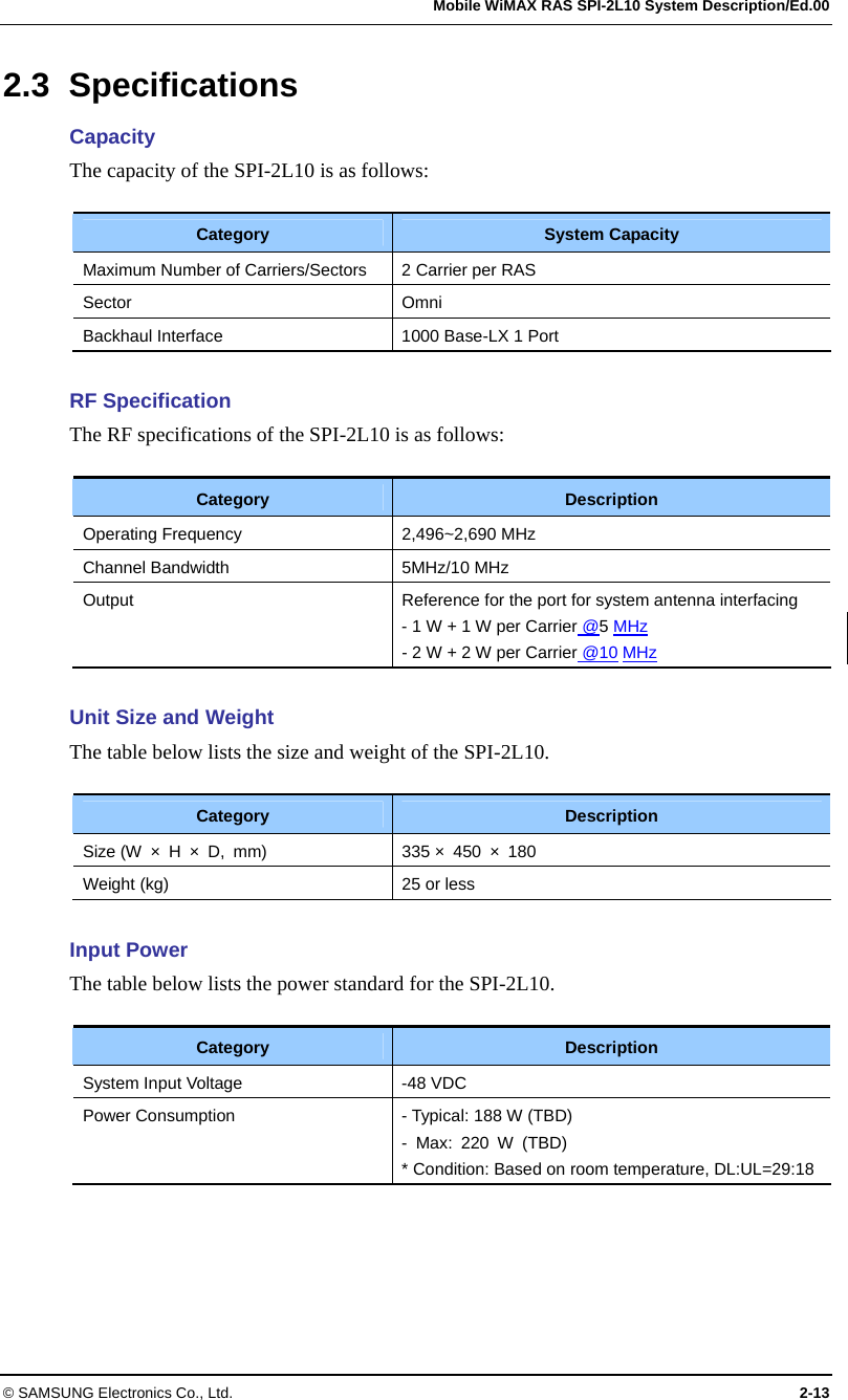   Mobile WiMAX RAS SPI-2L10 System Description/Ed.00 © SAMSUNG Electronics Co., Ltd.  2-13 2.3 Specifications Capacity The capacity of the SPI-2L10 is as follows:  Category  System Capacity Maximum Number of Carriers/Sectors  2 Carrier per RAS Sector Omni Backhaul Interface  1000 Base-LX 1 Port  RF Specification The RF specifications of the SPI-2L10 is as follows:  Category  Description Operating Frequency  2,496~2,690 MHz Channel Bandwidth  5MHz/10 MHz Output  Reference for the port for system antenna interfacing - 1 W + 1 W per Carrier @5 MHz - 2 W + 2 W per Carrier @10 MHz  Unit Size and Weight The table below lists the size and weight of the SPI-2L10.  Category  Description Size (W × H × D, mm)  335 × 450 × 180 Weight (kg)  25 or less  Input Power The table below lists the power standard for the SPI-2L10.  Category  Description System Input Voltage  -48 VDC Power Consumption  - Typical: 188 W (TBD) - Max: 220 W (TBD) * Condition: Based on room temperature, DL:UL=29:18 