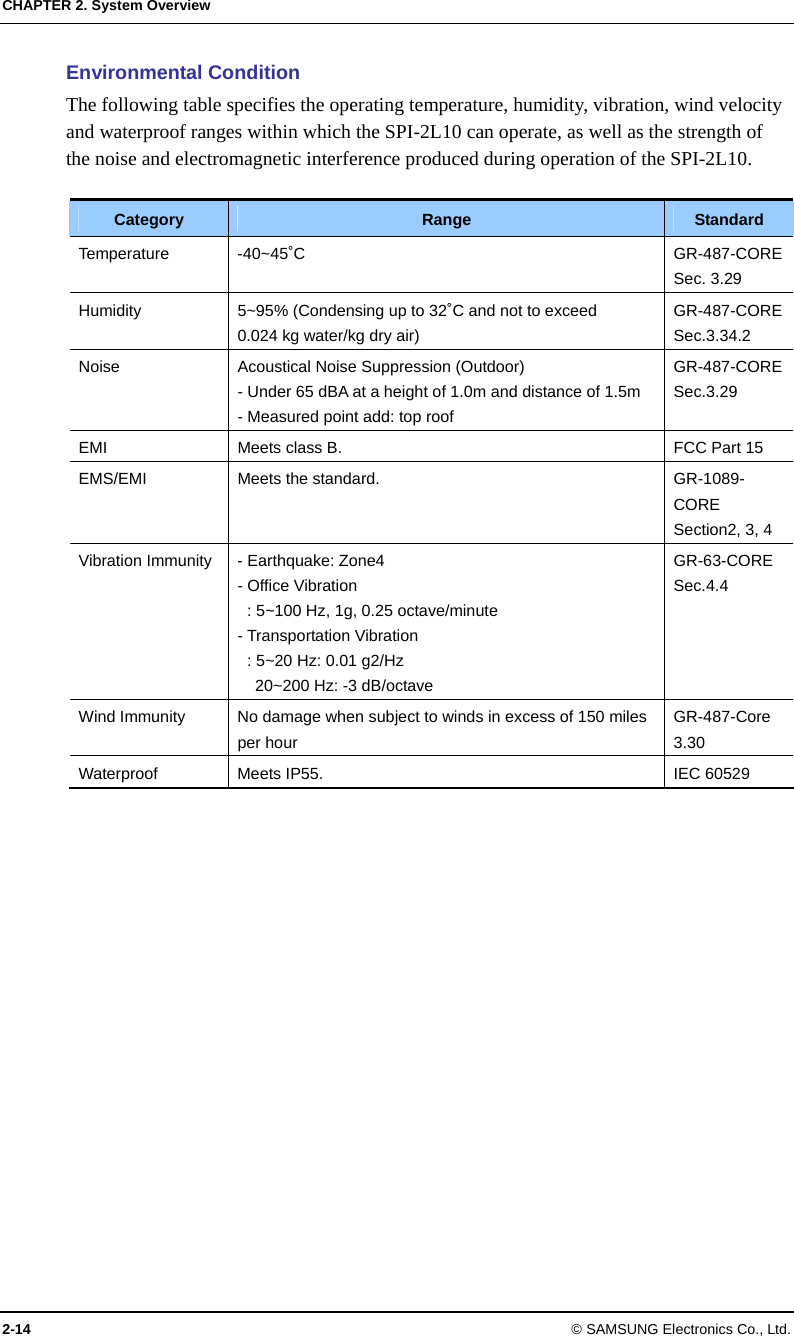CHAPTER 2. System Overview 2-14 © SAMSUNG Electronics Co., Ltd. Environmental Condition The following table specifies the operating temperature, humidity, vibration, wind velocity and waterproof ranges within which the SPI-2L10 can operate, as well as the strength of the noise and electromagnetic interference produced during operation of the SPI-2L10.  Category  Range  Standard Temperature -40~45˚C GR-487-CORE Sec. 3.29 Humidity  5~95% (Condensing up to 32˚C and not to exceed 0.024 kg water/kg dry air) GR-487-CORE Sec.3.34.2 Noise  Acoustical Noise Suppression (Outdoor) - Under 65 dBA at a height of 1.0m and distance of 1.5m - Measured point add: top roof GR-487-CORE Sec.3.29 EMI  Meets class B.  FCC Part 15 EMS/EMI  Meets the standard.  GR-1089-CORE Section2, 3, 4 Vibration Immunity  - Earthquake: Zone4 - Office Vibration : 5~100 Hz, 1g, 0.25 octave/minute - Transportation Vibration : 5~20 Hz: 0.01 g2/Hz 20~200 Hz: -3 dB/octave GR-63-CORE Sec.4.4 Wind Immunity  No damage when subject to winds in excess of 150 miles per hour GR-487-Core 3.30 Waterproof  Meets IP55.  IEC 60529  