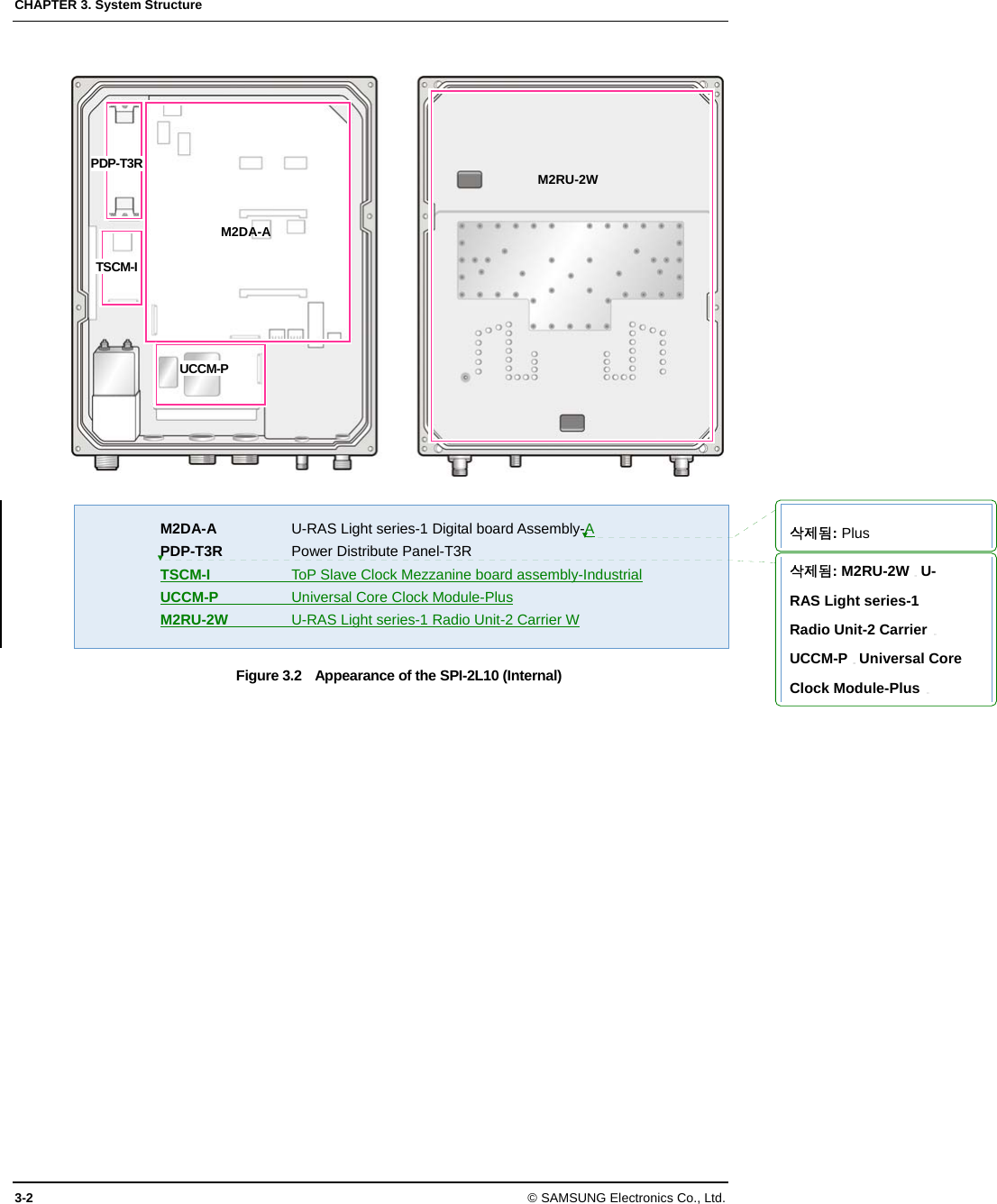 CHAPTER 3. System Structure 3-2 © SAMSUNG Electronics Co., Ltd.   M2DA-A  U-RAS Light series-1 Digital board Assembly-A PDP-T3R Power Distribute Panel-T3R TSCM-I  ToP Slave Clock Mezzanine board assembly-Industrial UCCM-P  Universal Core Clock Module-Plus M2RU-2W  U-RAS Light series-1 Radio Unit-2 Carrier W Figure 3.2    Appearance of the SPI-2L10 (Internal) M2DA-A PDP-T3R  M2RU-2WTSCM-I UCCM-P 삭제됨: Plus삭제됨: M2RU-2W U-RAS Light series-1 Radio Unit-2 CarrierUCCM-P Universal Core Clock Module-Plus