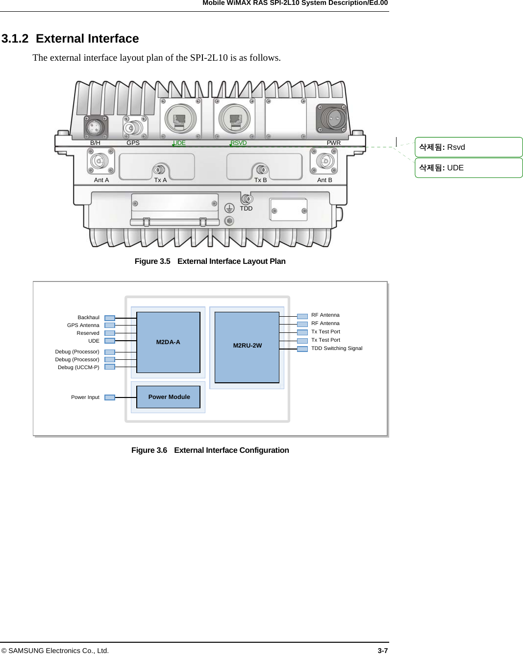   Mobile WiMAX RAS SPI-2L10 System Description/Ed.00 © SAMSUNG Electronics Co., Ltd.  3-7 3.1.2 External Interface The external interface layout plan of the SPI-2L10 is as follows.  Figure 3.5  External Interface Layout Plan  Figure 3.6    External Interface Configuration  B/H GPS  UDE RSVD PWR Ant A  Tx A  Ant B Tx B TDD Backhaul GPS Antenna Reserved UDE Debug (Processor) Debug (Processor) Debug (UCCM-P)   Power Input  Power ModuleM2DA-ARF Antenna RF Antenna Tx Test Port Tx Test Port TDD Switching Signal M2RU-2W삭제됨: Rsvd삭제됨: UDE