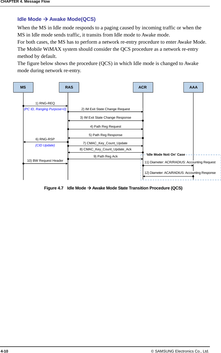 CHAPTER 4. Message Flow 4-10 © SAMSUNG Electronics Co., Ltd. Idle Mode  Awake Mode(QCS) When the MS in Idle mode responds to a paging caused by incoming traffic or when the MS in Idle mode sends traffic, it transits from Idle mode to Awake mode. For both cases, the MS has to perform a network re-entry procedure to enter Awake Mode. The Mobile WiMAX system should consider the QCS procedure as a network re-entry method by default. The figure below shows the procedure (QCS) in which Idle mode is changed to Awake mode during network re-entry.  Figure 4.7  Idle Mode  Awake Mode State Transition Procedure (QCS)  1) RNG-REQ 2) IM Exit State Change Request (PC ID, Ranging Purpose=0)3) IM Exit State Change Response 4) Path Reg Request 5) Path Reg Response 9) Path Reg Ack 6) RNG-RSP (CID Update) 10) BW Request HeaderMS RAS ACR AAA7) CMAC_Key_Count_Update 8) CMAC_Key_Count_Update_Ack 11) Diameter: ACR/RADIUS: Accounting Request 12) Diameter: ACA/RADIUS: Accounting Response   ‘Idle Mode Noti On’ Case 