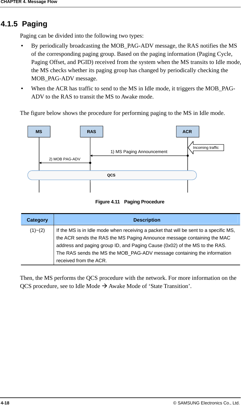 CHAPTER 4. Message Flow 4-18 © SAMSUNG Electronics Co., Ltd. 4.1.5 Paging Paging can be divided into the following two types:  By periodically broadcasting the MOB_PAG-ADV message, the RAS notifies the MS of the corresponding paging group. Based on the paging information (Paging Cycle, Paging Offset, and PGID) received from the system when the MS transits to Idle mode, the MS checks whether its paging group has changed by periodically checking the MOB_PAG-ADV message.  When the ACR has traffic to send to the MS in Idle mode, it triggers the MOB_PAG-ADV to the RAS to transit the MS to Awake mode.  The figure below shows the procedure for performing paging to the MS in Idle mode.  Figure 4.11  Paging Procedure  Category  Description (1)~(2)  If the MS is in Idle mode when receiving a packet that will be sent to a specific MS, the ACR sends the RAS the MS Paging Announce message containing the MAC address and paging group ID, and Paging Cause (0x02) of the MS to the RAS. The RAS sends the MS the MOB_PAG-ADV message containing the information received from the ACR.  Then, the MS performs the QCS procedure with the network. For more information on the QCS procedure, see to Idle Mode  Awake Mode of ‘State Transition’.  MS RAS ACR1) MS Paging Announcement 2) MOB PAG-ADV QCS Incoming traffic 