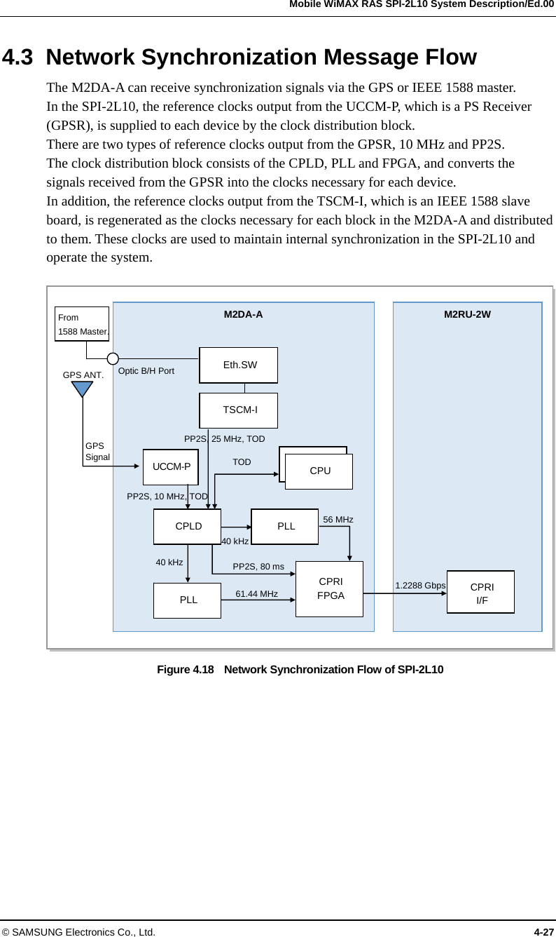   Mobile WiMAX RAS SPI-2L10 System Description/Ed.00 © SAMSUNG Electronics Co., Ltd.  4-27 4.3  Network Synchronization Message Flow The M2DA-A can receive synchronization signals via the GPS or IEEE 1588 master. In the SPI-2L10, the reference clocks output from the UCCM-P, which is a PS Receiver (GPSR), is supplied to each device by the clock distribution block. There are two types of reference clocks output from the GPSR, 10 MHz and PP2S. The clock distribution block consists of the CPLD, PLL and FPGA, and converts the signals received from the GPSR into the clocks necessary for each device. In addition, the reference clocks output from the TSCM-I, which is an IEEE 1588 slave board, is regenerated as the clocks necessary for each block in the M2DA-A and distributed to them. These clocks are used to maintain internal synchronization in the SPI-2L10 and operate the system.  Figure 4.18    Network Synchronization Flow of SPI-2L10  M2RU-2W M2DA-A UCCM-P PLL CPU CPRI I/FCPLD PLL CPRI FPGA GPS ANT. GPS Signal PP2S, 10 MHz, TOD 40 kHz 40 kHz 61.44 MHzPP2S, 80 ms56 MHzTOD 1.2288 Gbps TSCM-I PP2S, 25 MHz, TODOptic B/H Port  Eth.SW From  1588 Master. 