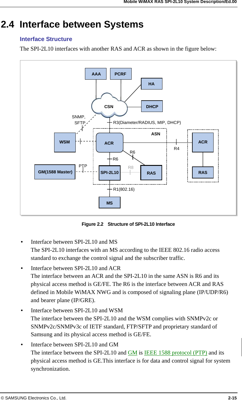   Mobile WiMAX RAS SPI-2L10 System Description/Ed.00 © SAMSUNG Electronics Co., Ltd.  2-15 2.4 Interface between Systems Interface Structure The SPI-2L10 interfaces with another RAS and ACR as shown in the figure below:  Figure 2.2    Structure of SPI-2L10 Interface  y Interface between SPI-2L10 and MS The SPI-2L10 interfaces with an MS according to the IEEE 802.16 radio access standard to exchange the control signal and the subscriber traffic. y Interface between SPI-2L10 and ACR The interface between an ACR and the SPI-2L10 in the same ASN is R6 and its physical access method is GE/FE. The R6 is the interface between ACR and RAS defined in Mobile WiMAX NWG and is composed of signaling plane (IP/UDP/R6) and bearer plane (IP/GRE). y Interface between SPI-2L10 and WSM The interface between the SPI-2L10 and the WSM complies with SNMPv2c or SNMPv2c/SNMPv3c of IETF standard, FTP/SFTP and proprietary standard of Samsung and its physical access method is GE/FE. y Interface between SPI-2L10 and GM The interface between the SPI-2L10 and GM is IEEE 1588 protocol (PTP) and its physical access method is GE.This interface is for data and control signal for system synchronization. PTP CSN AAA ACR R3(Diameter/RADIUS, MIP, DHCP) R6 R1(802.16) R4 SNMP, SFTP PCRF MS WSM SPI-2L10 RASR6 R8 ACR RASHA ASN DHCP GM(1588 Master) 